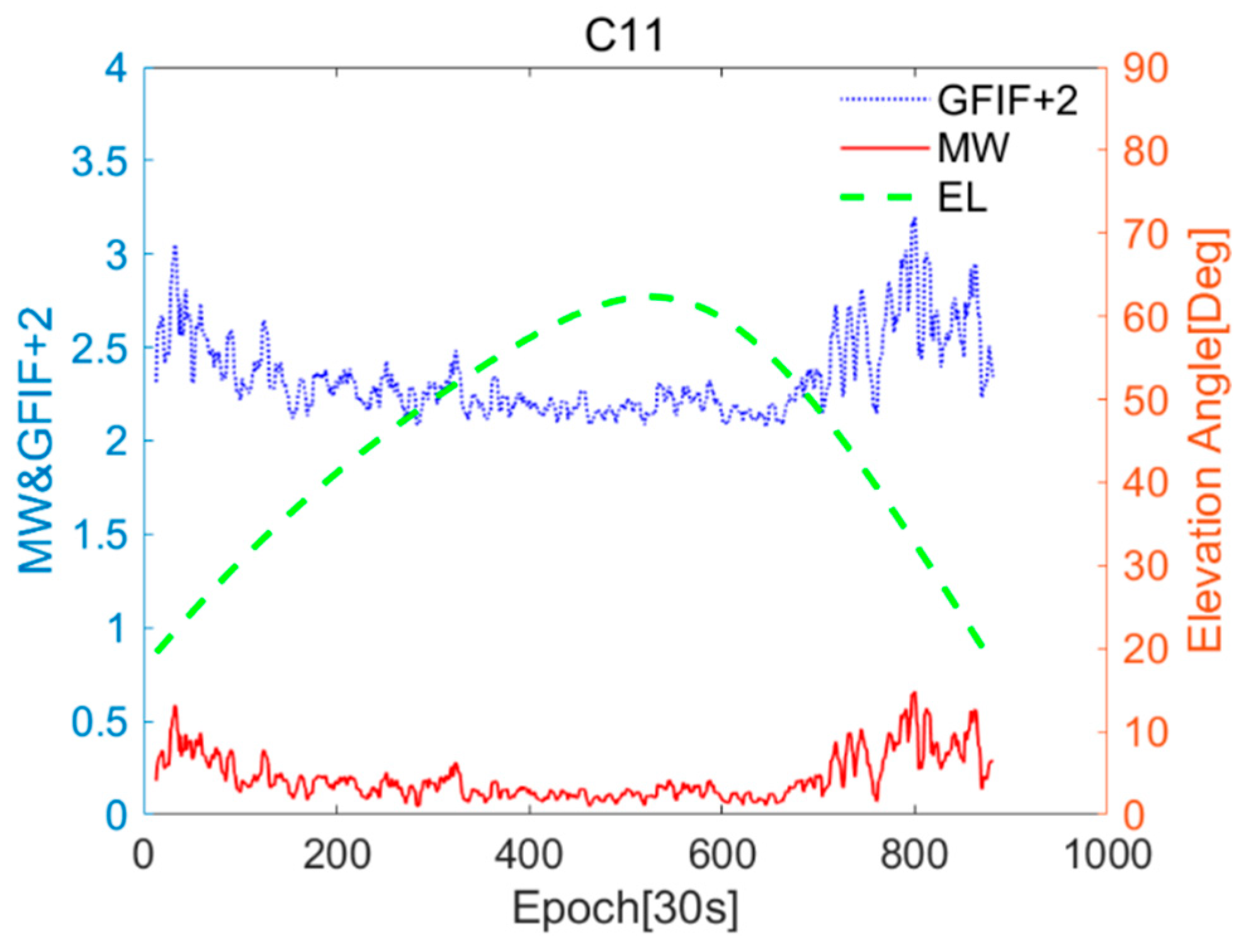 Sensors 25 07218 g004