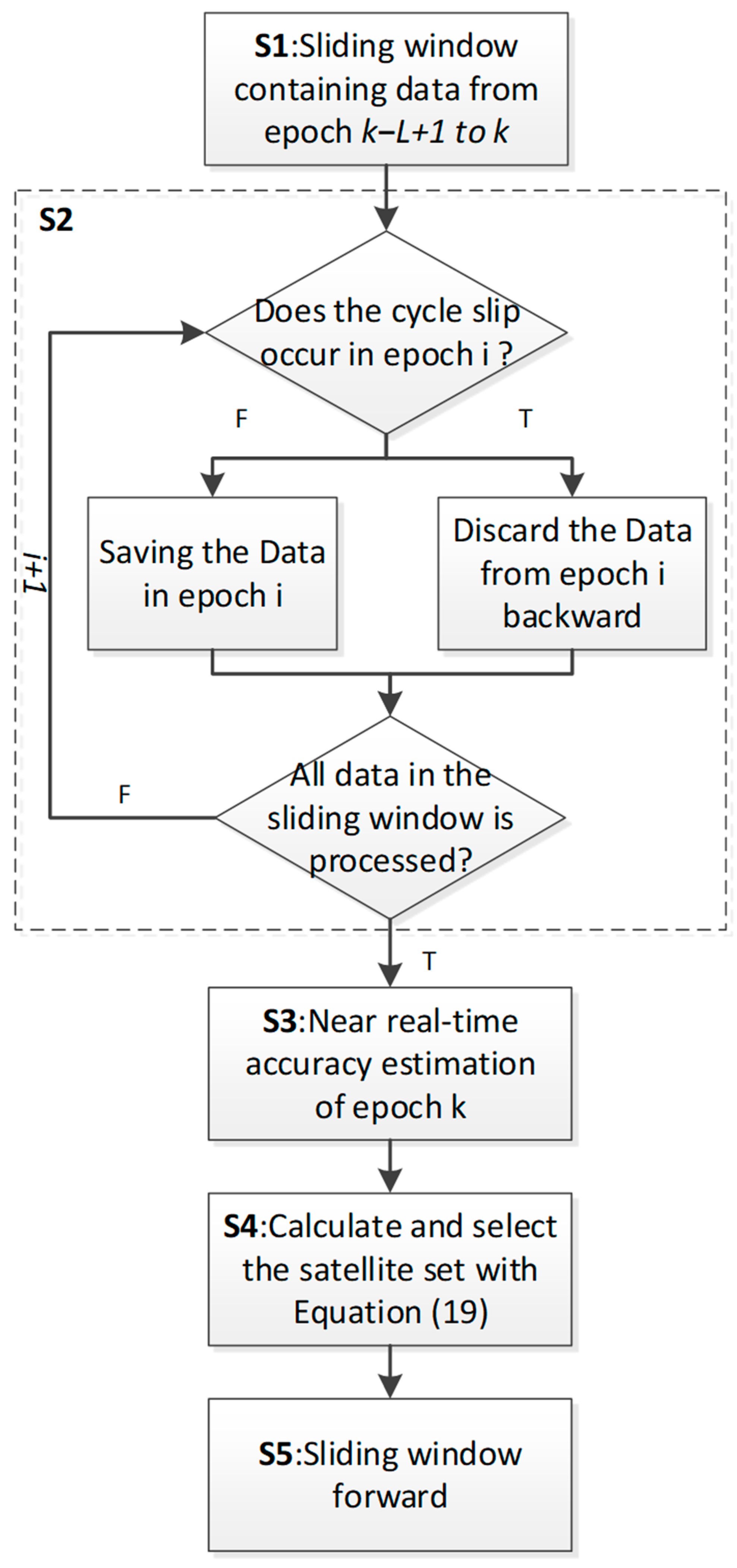 Sensors 25 07218 g005