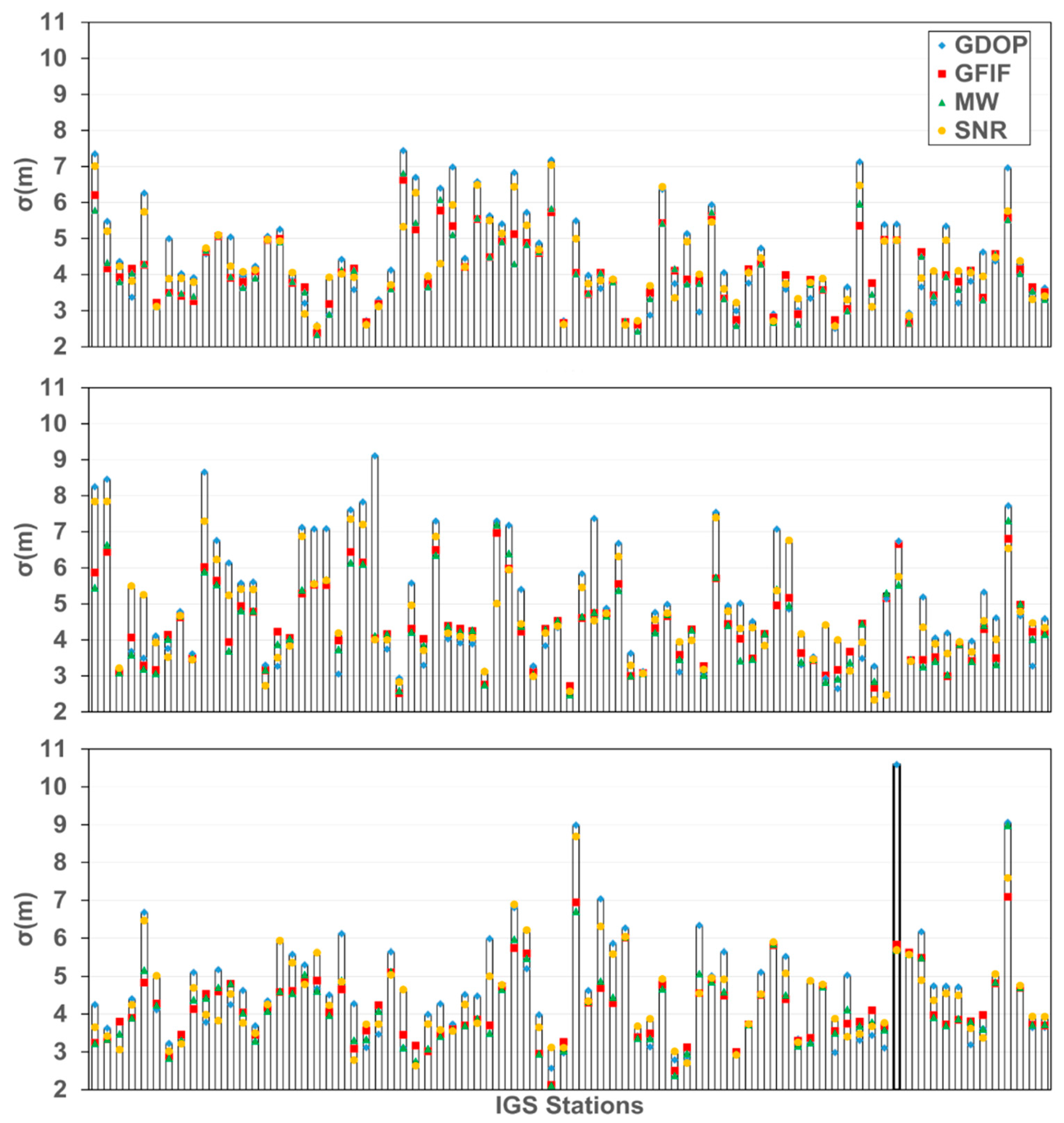 Sensors 25 07218 g007