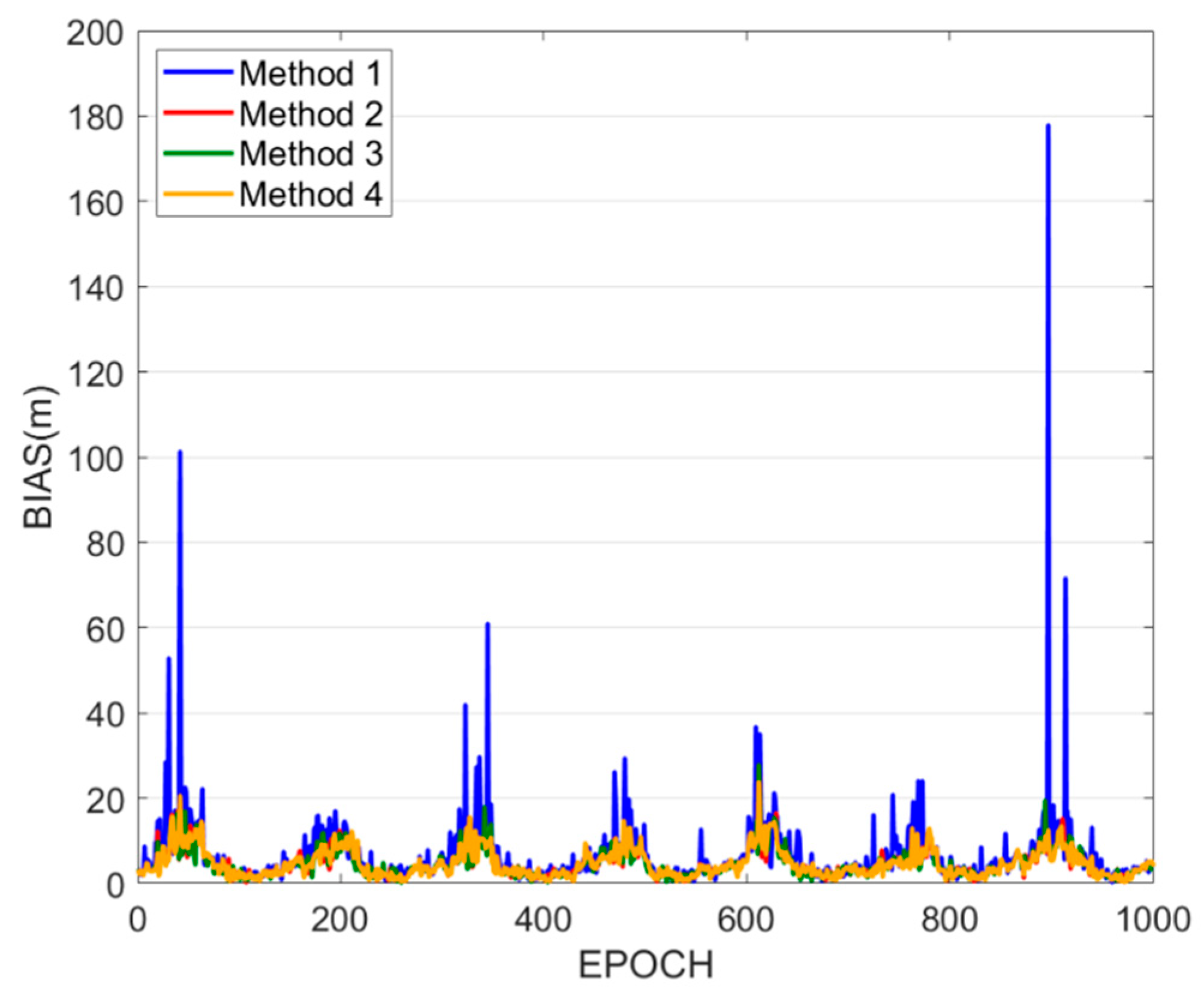 Sensors 25 07218 g008