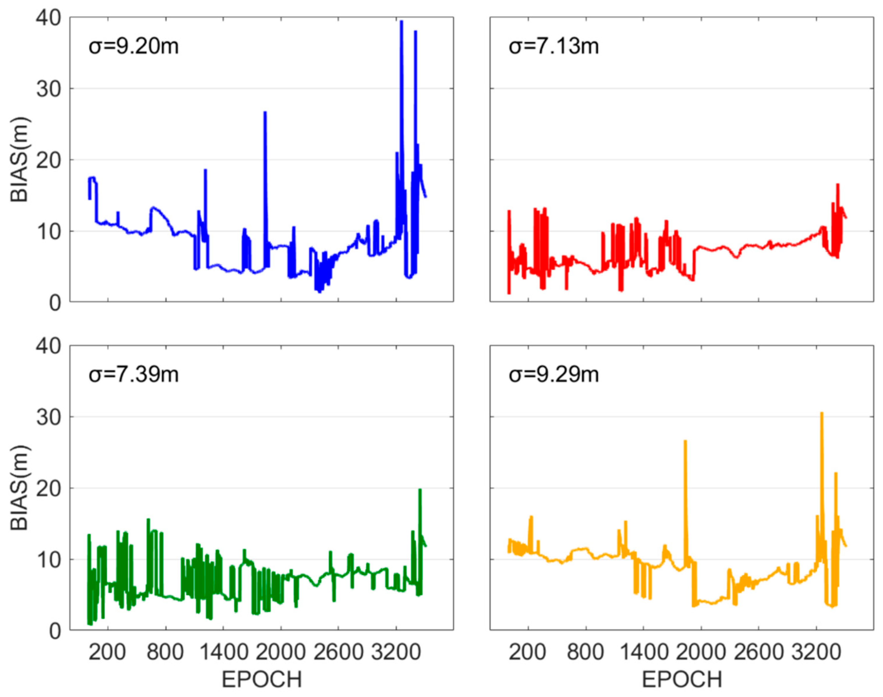 Sensors 25 07218 g010