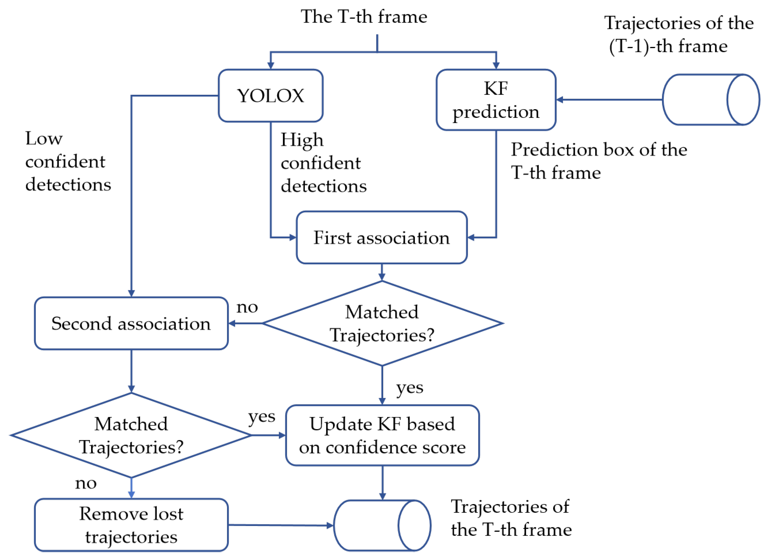 Sensors 25 07221 g001