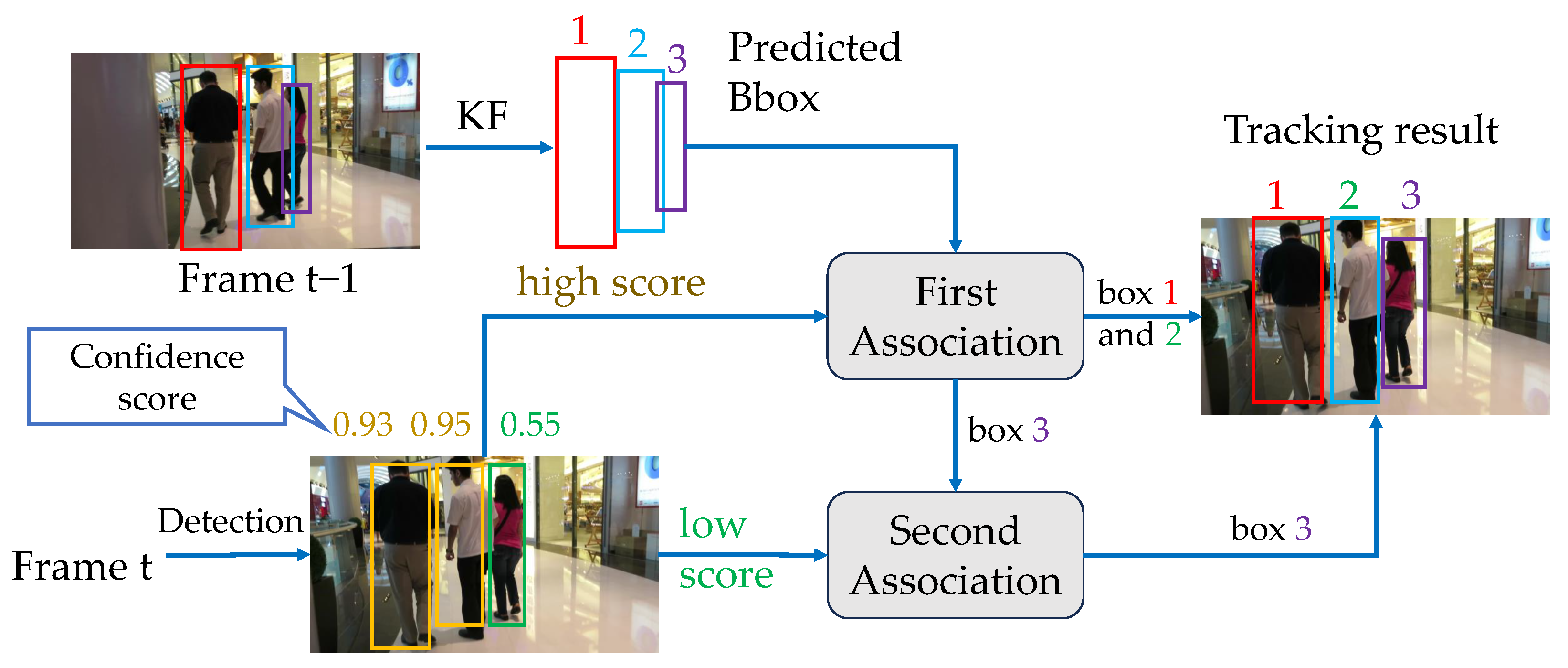 Sensors 25 07221 g002