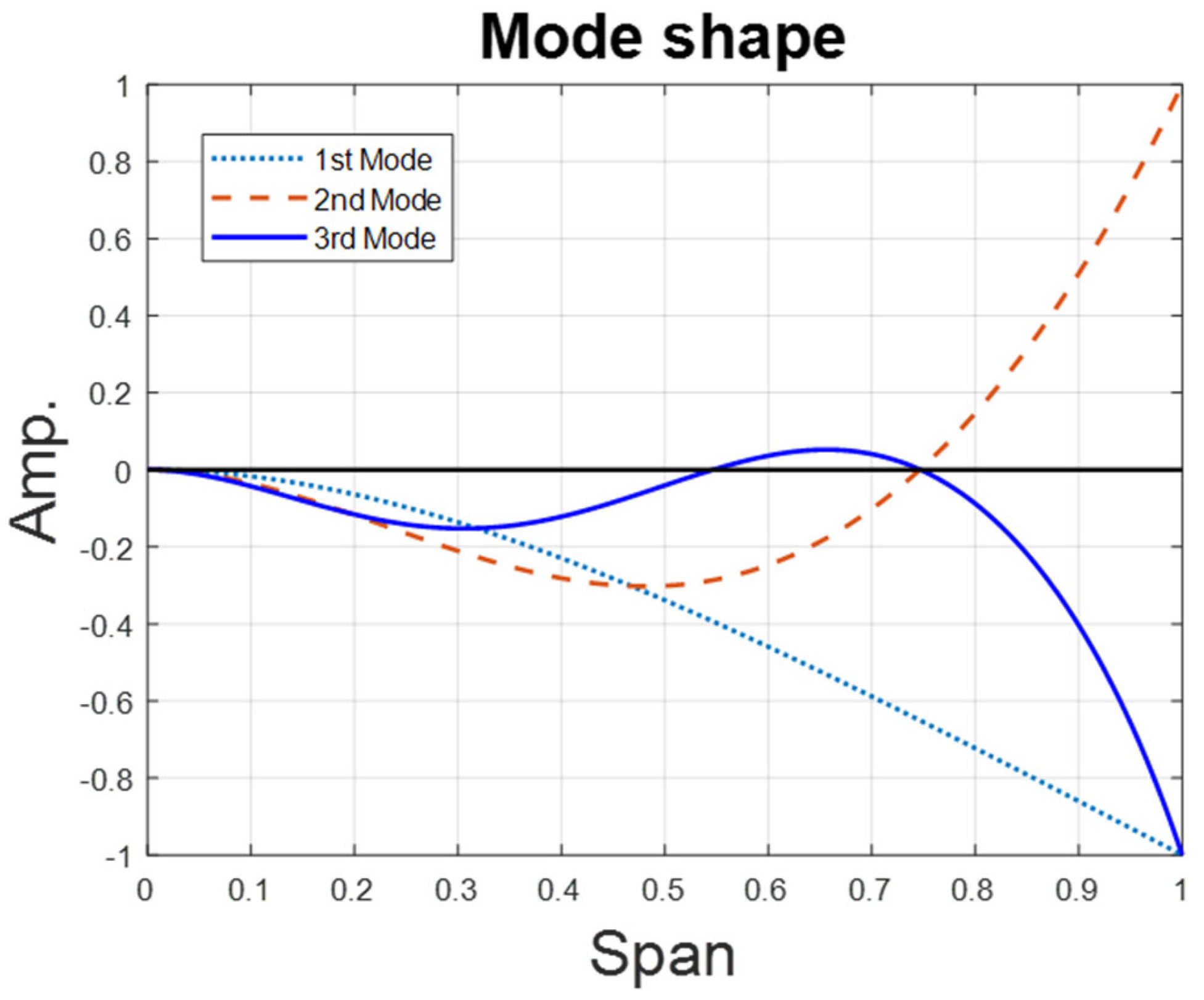 Sensors 25 07222 g004