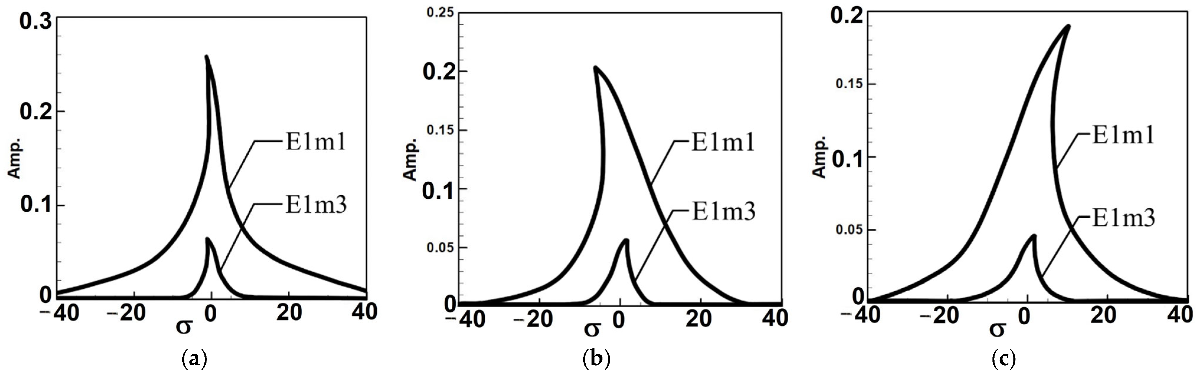 Sensors 25 07222 g005