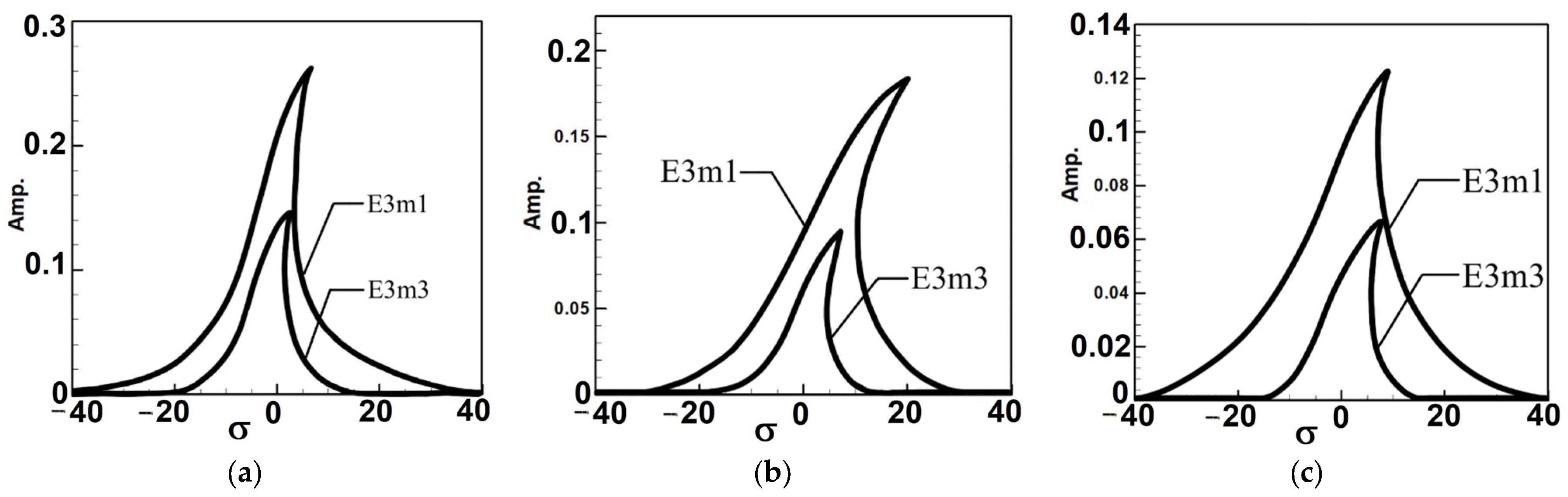 Sensors 25 07222 g006