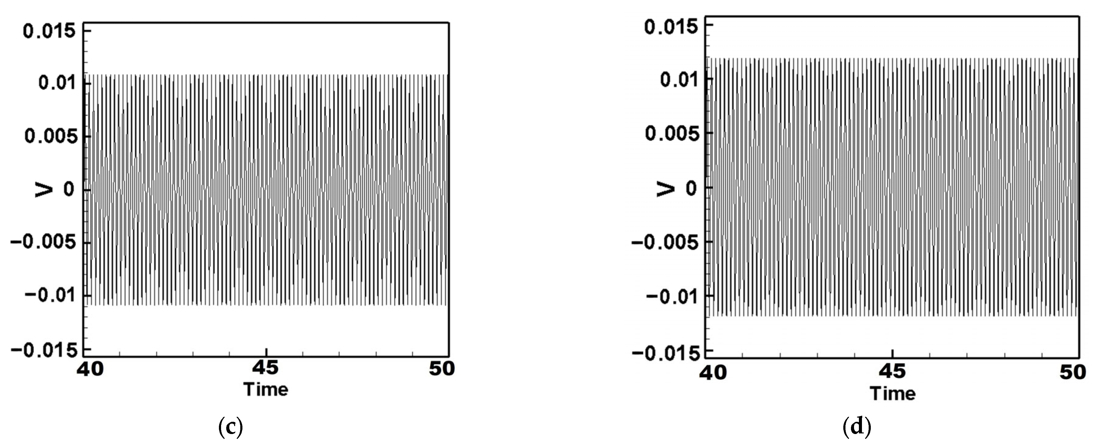 Sensors 25 07222 g017b