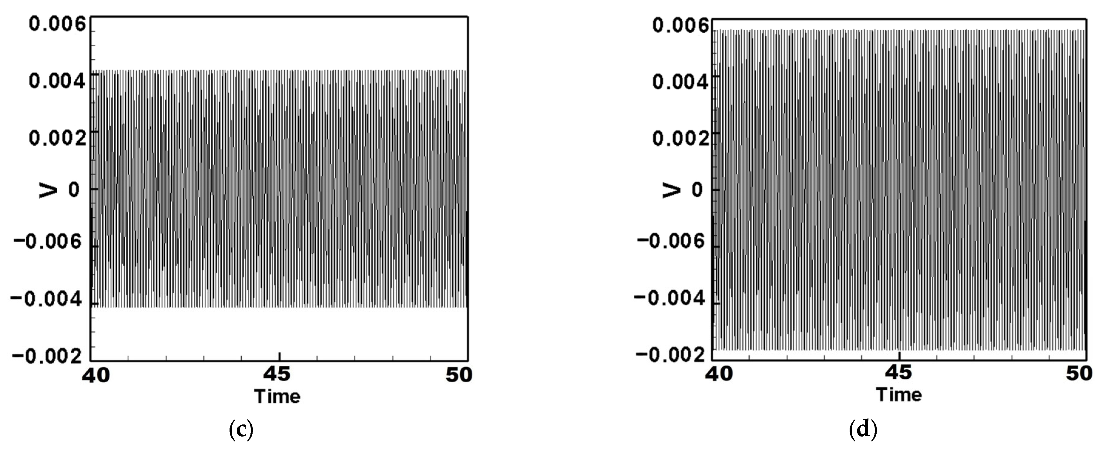 Sensors 25 07222 g020b