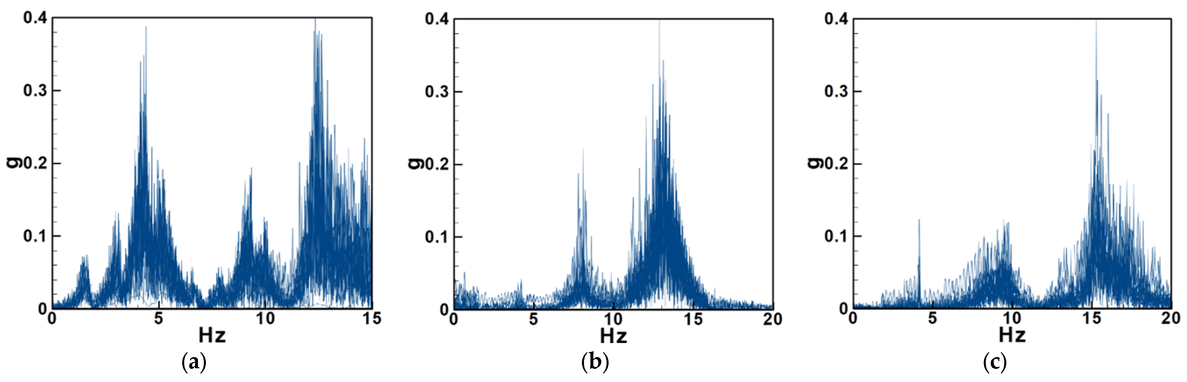 Sensors 25 07222 g024