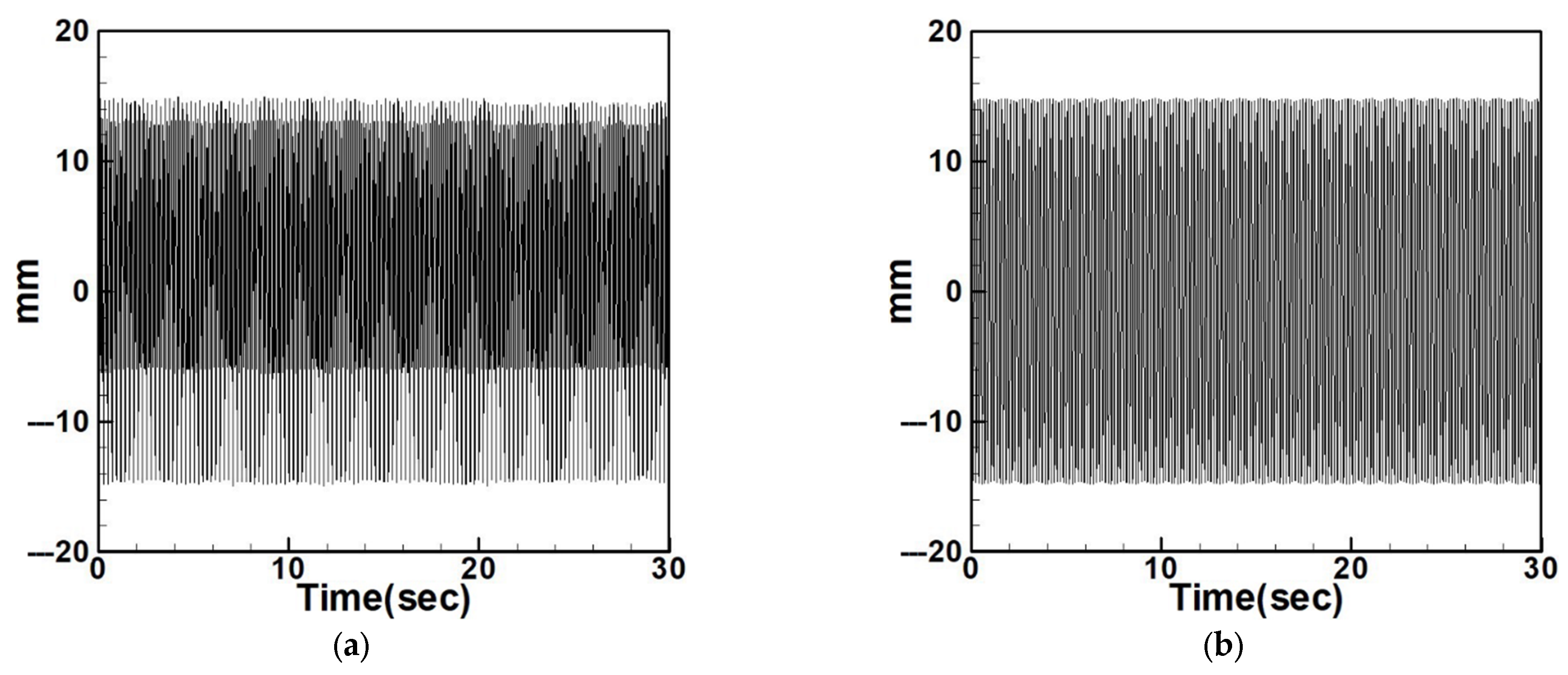 Sensors 25 07222 g029