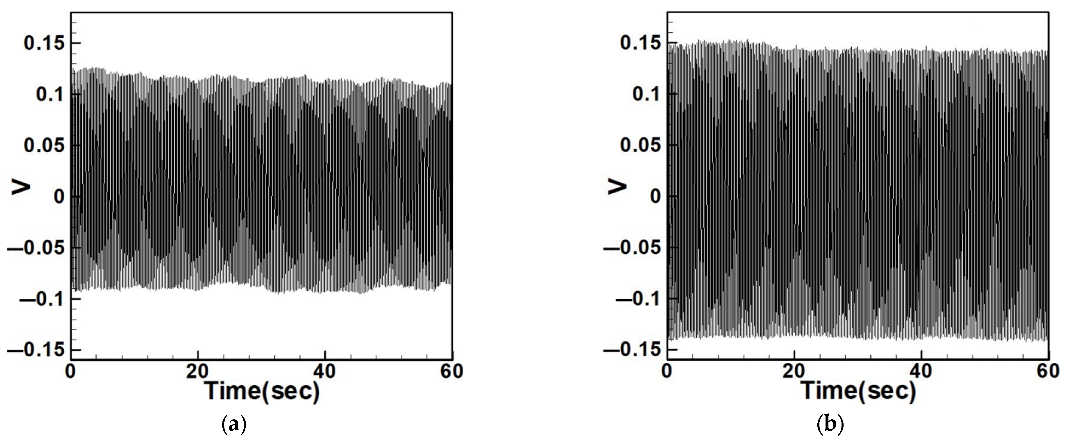 Sensors 25 07222 g035