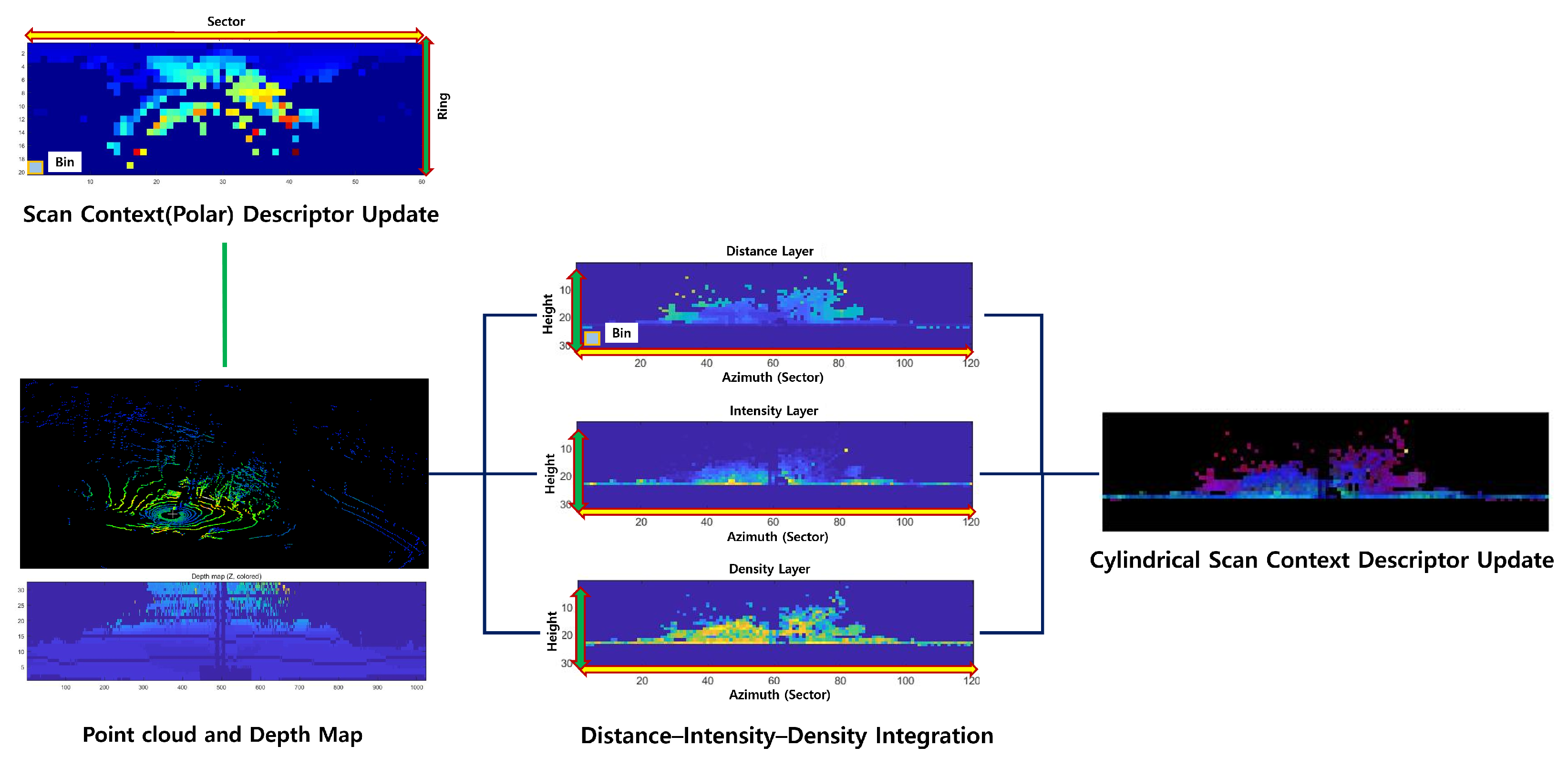 Sensors 25 07223 g001