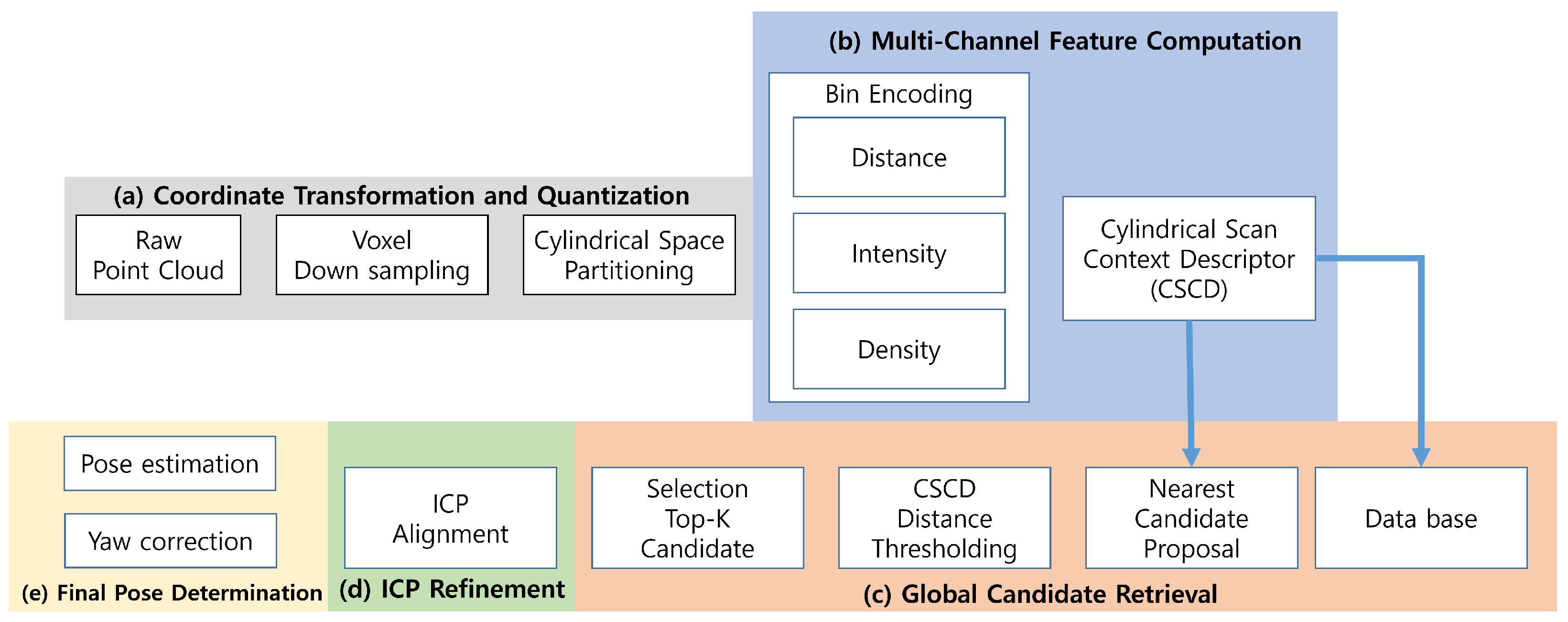 Sensors 25 07223 g002