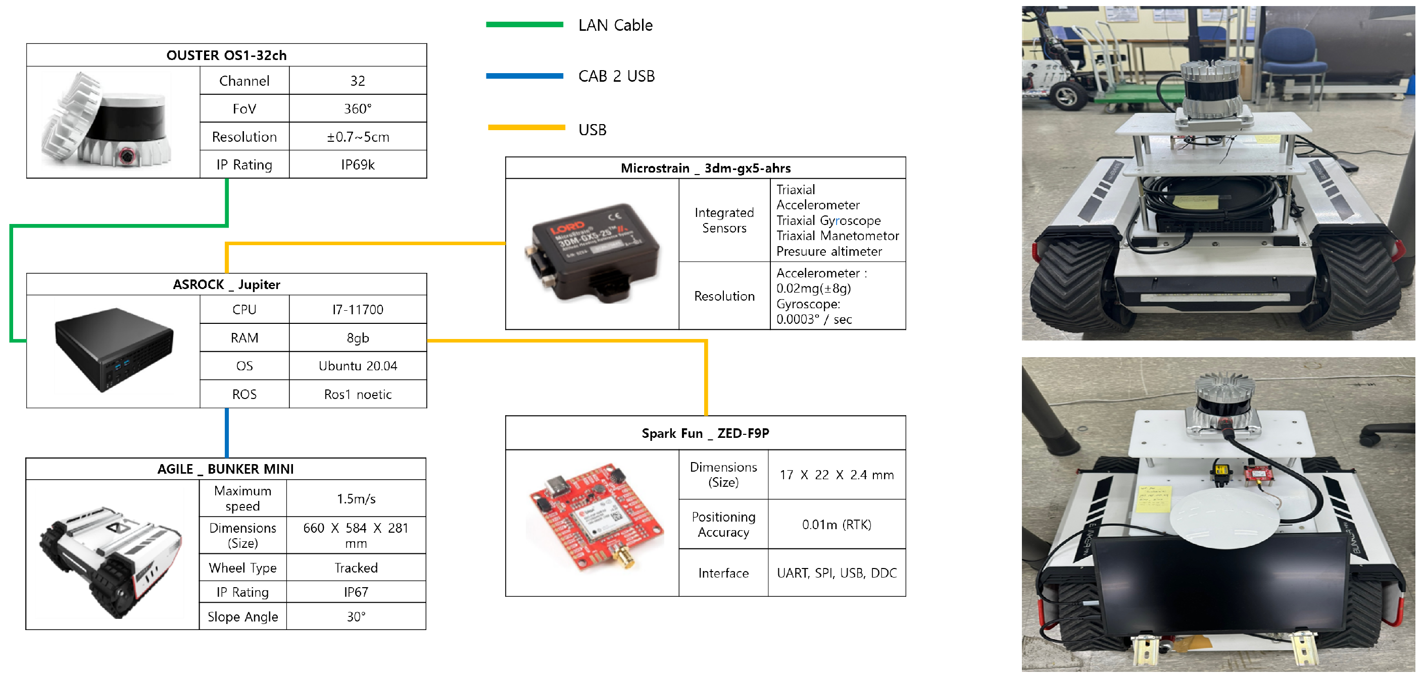 Sensors 25 07223 g003