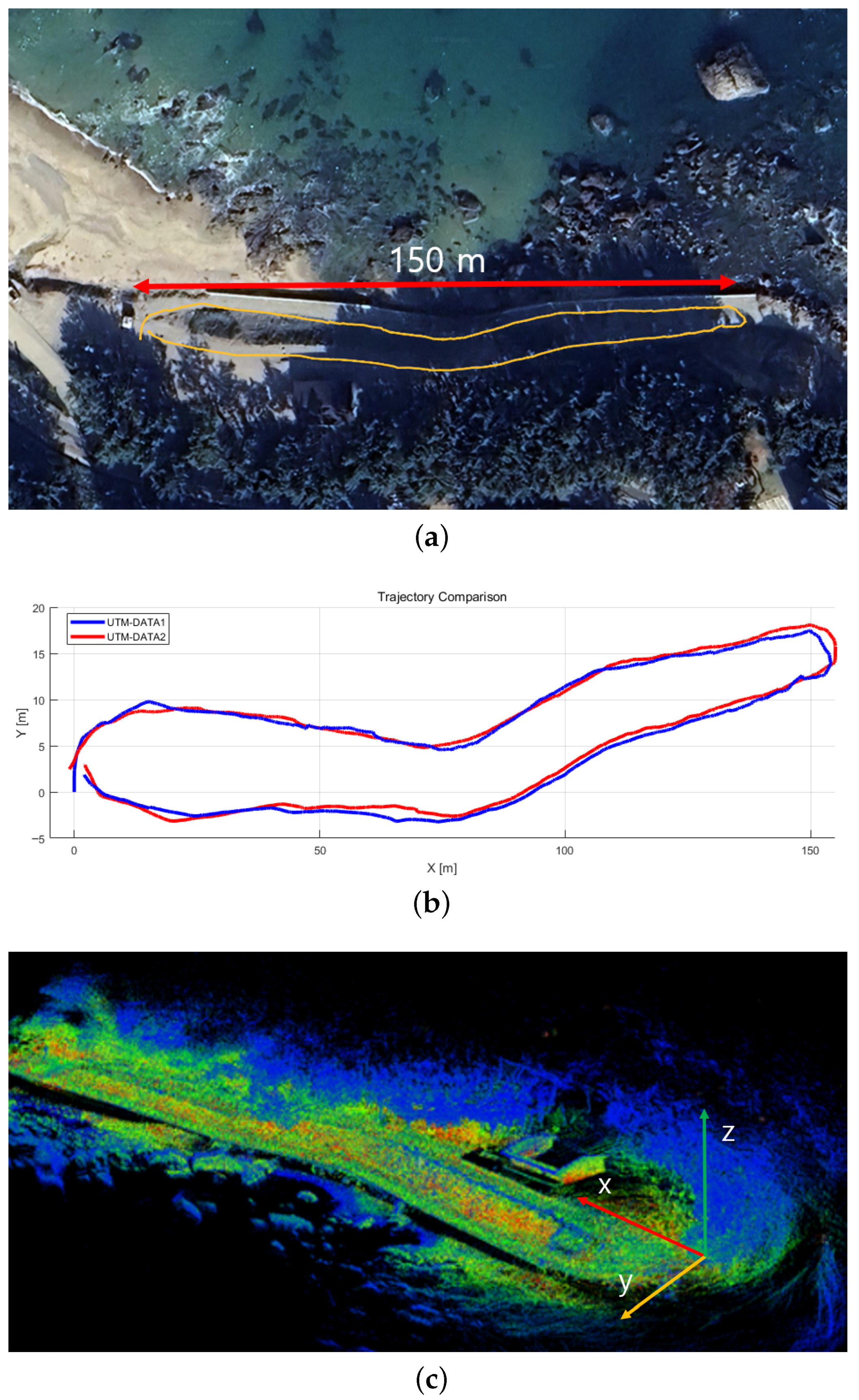 Sensors 25 07223 g004
