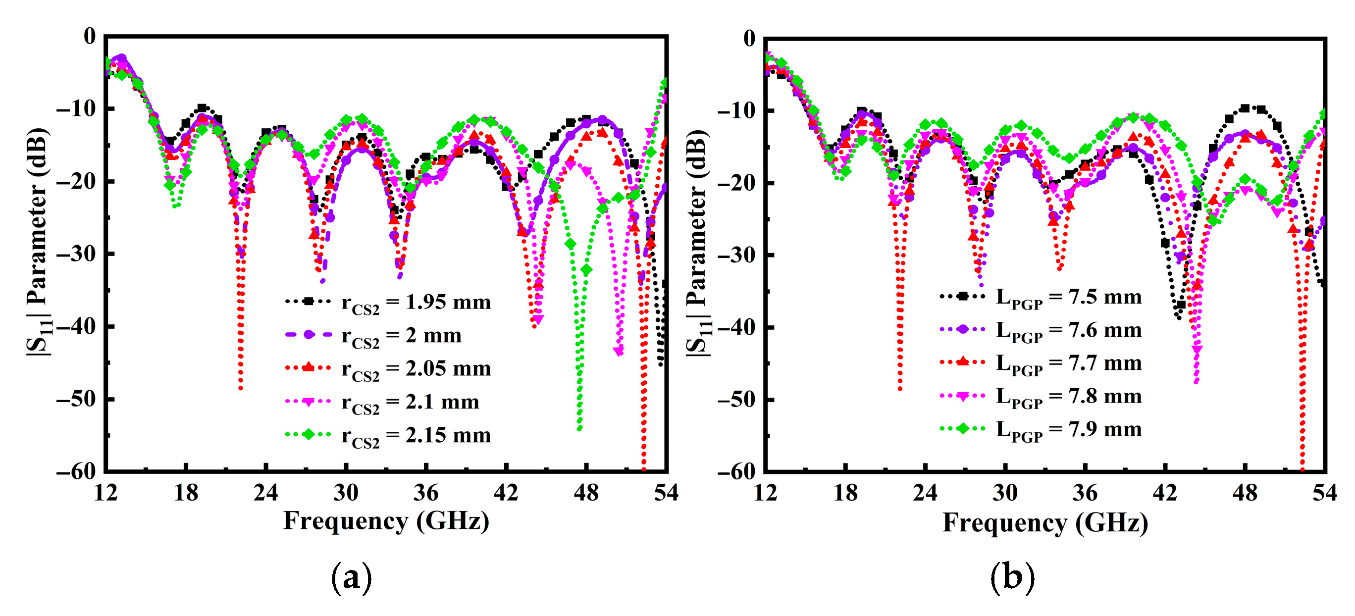 Sensors 25 07224 g004