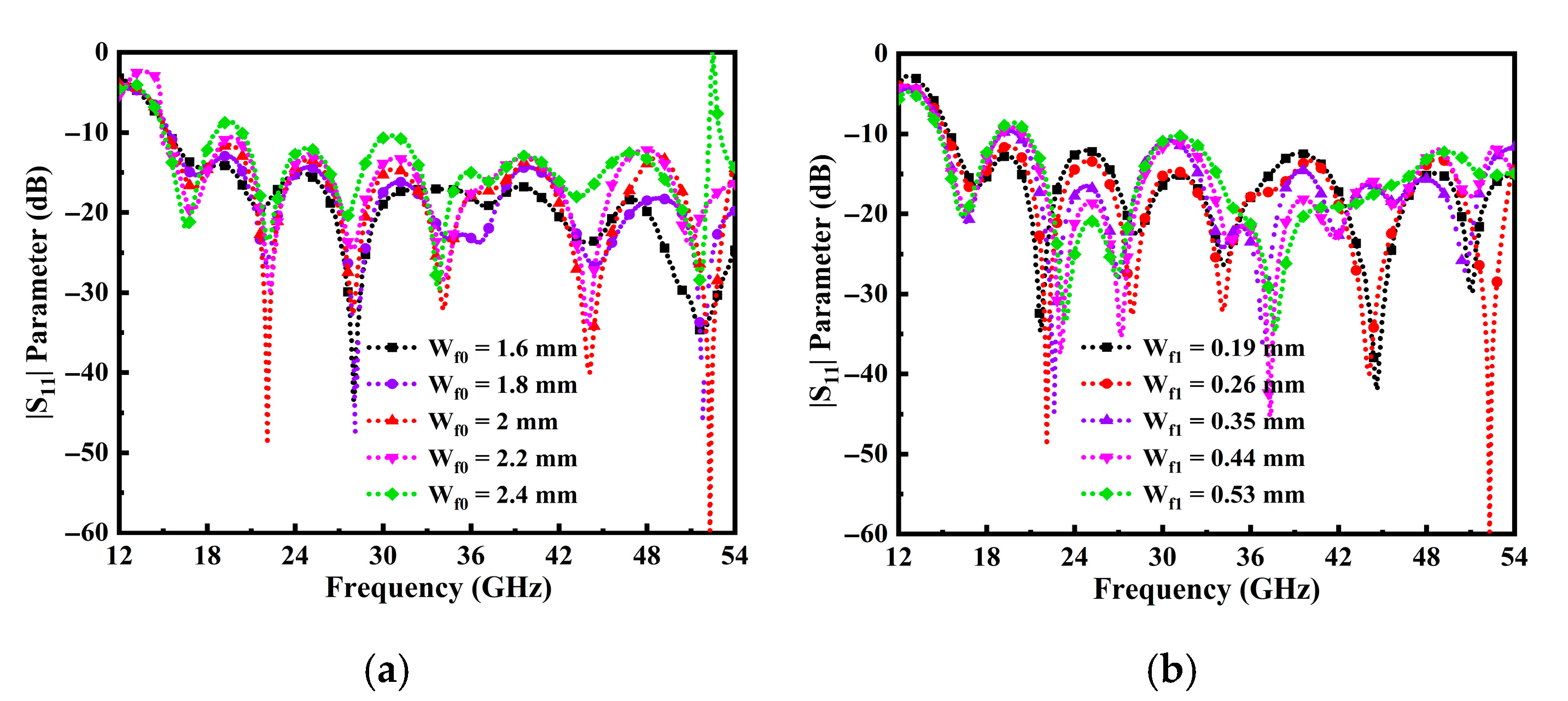 Sensors 25 07224 g005
