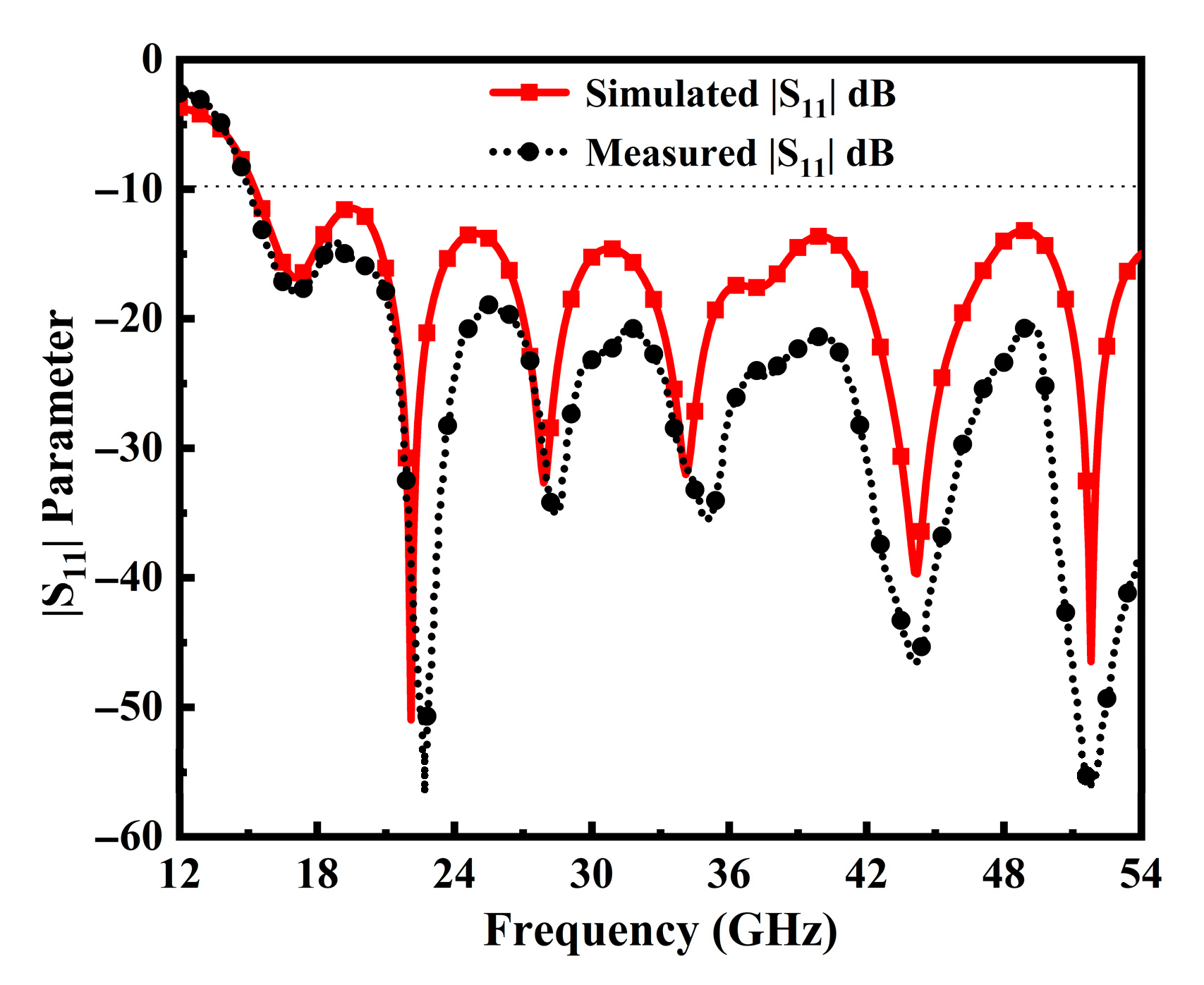 Sensors 25 07224 g008