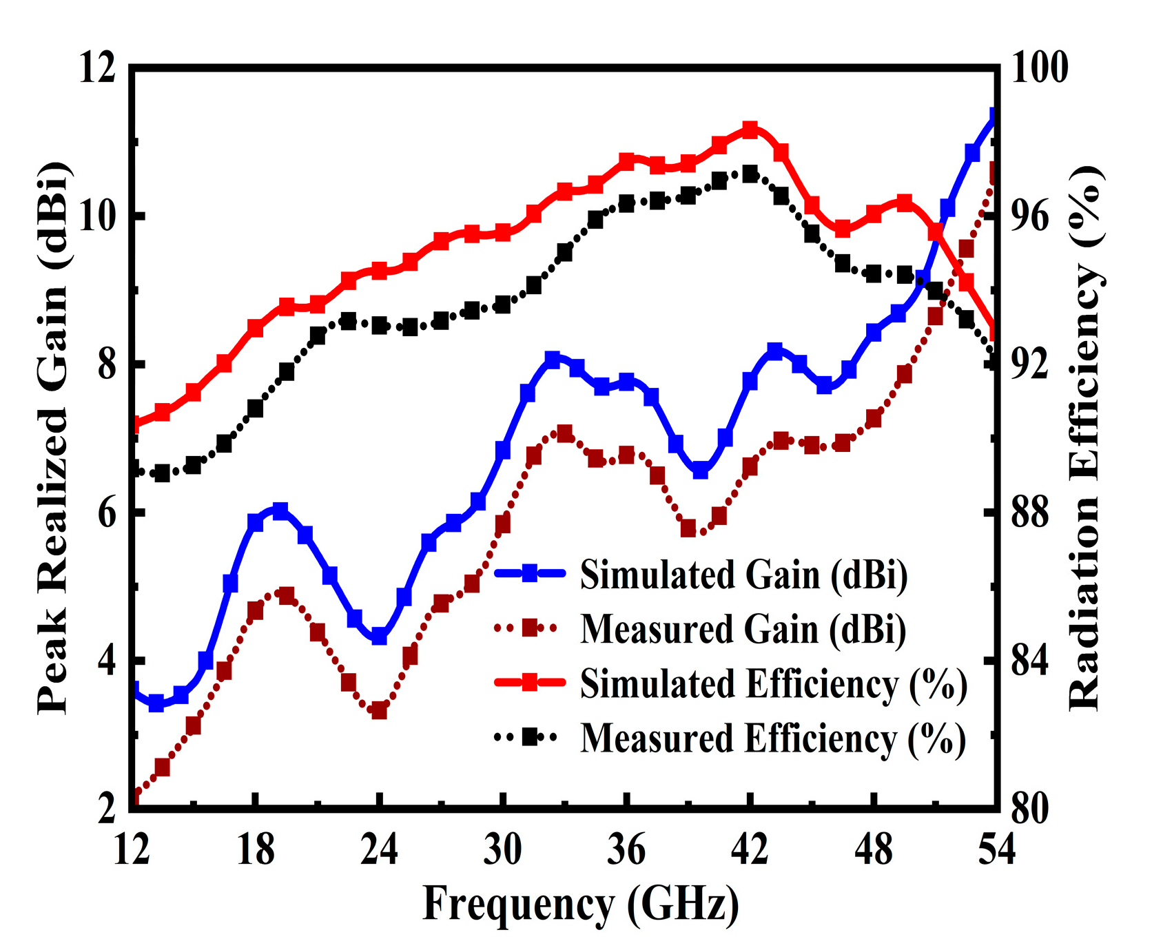 Sensors 25 07224 g009