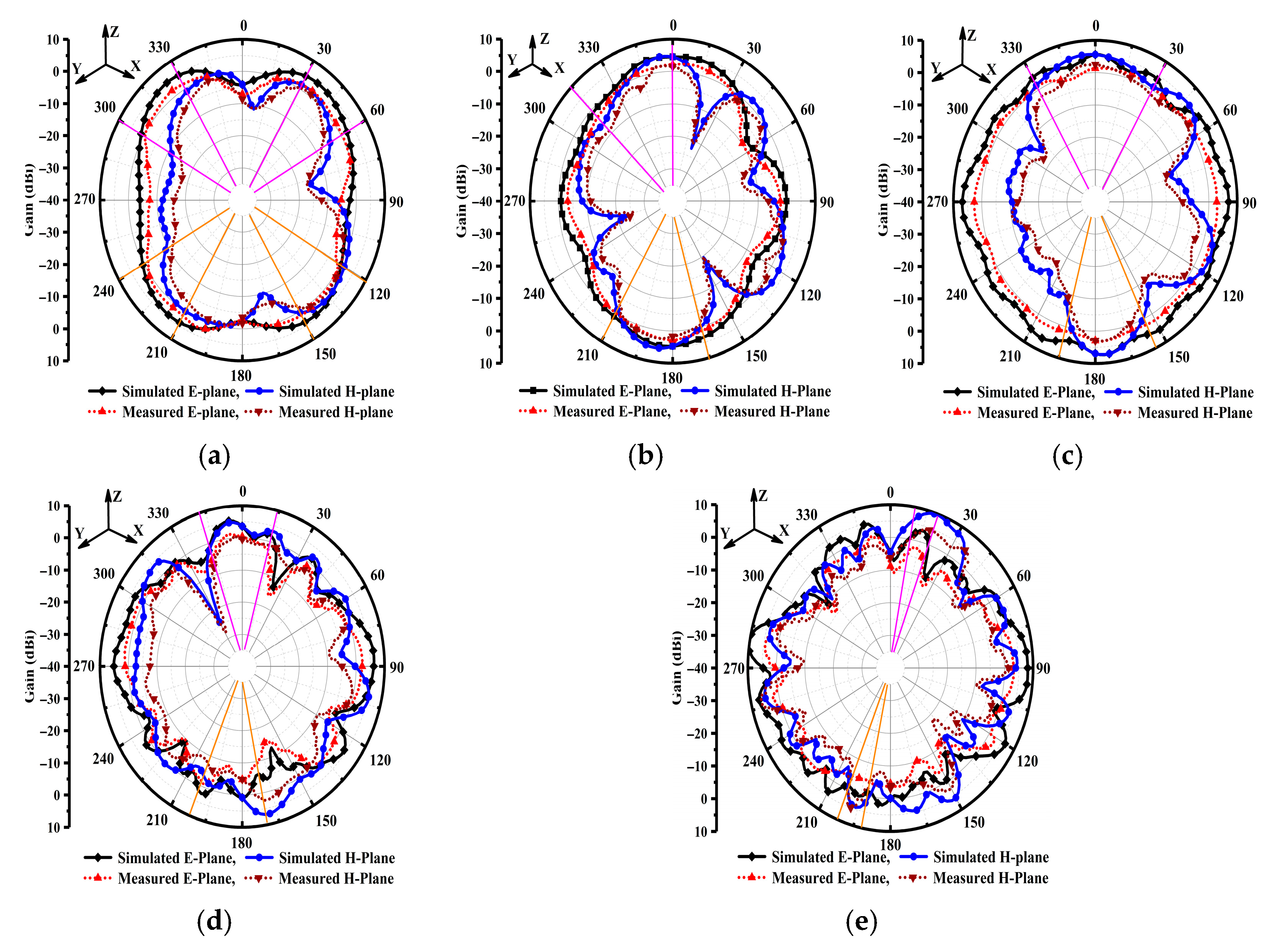 Sensors 25 07224 g011