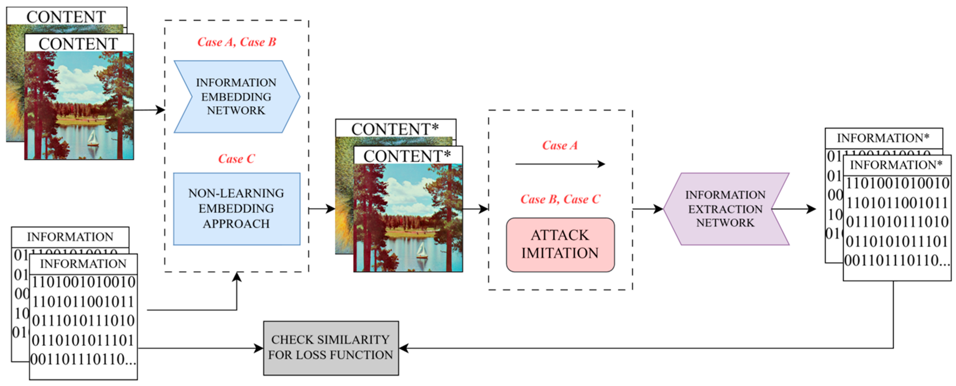 Sensors 25 07226 g001