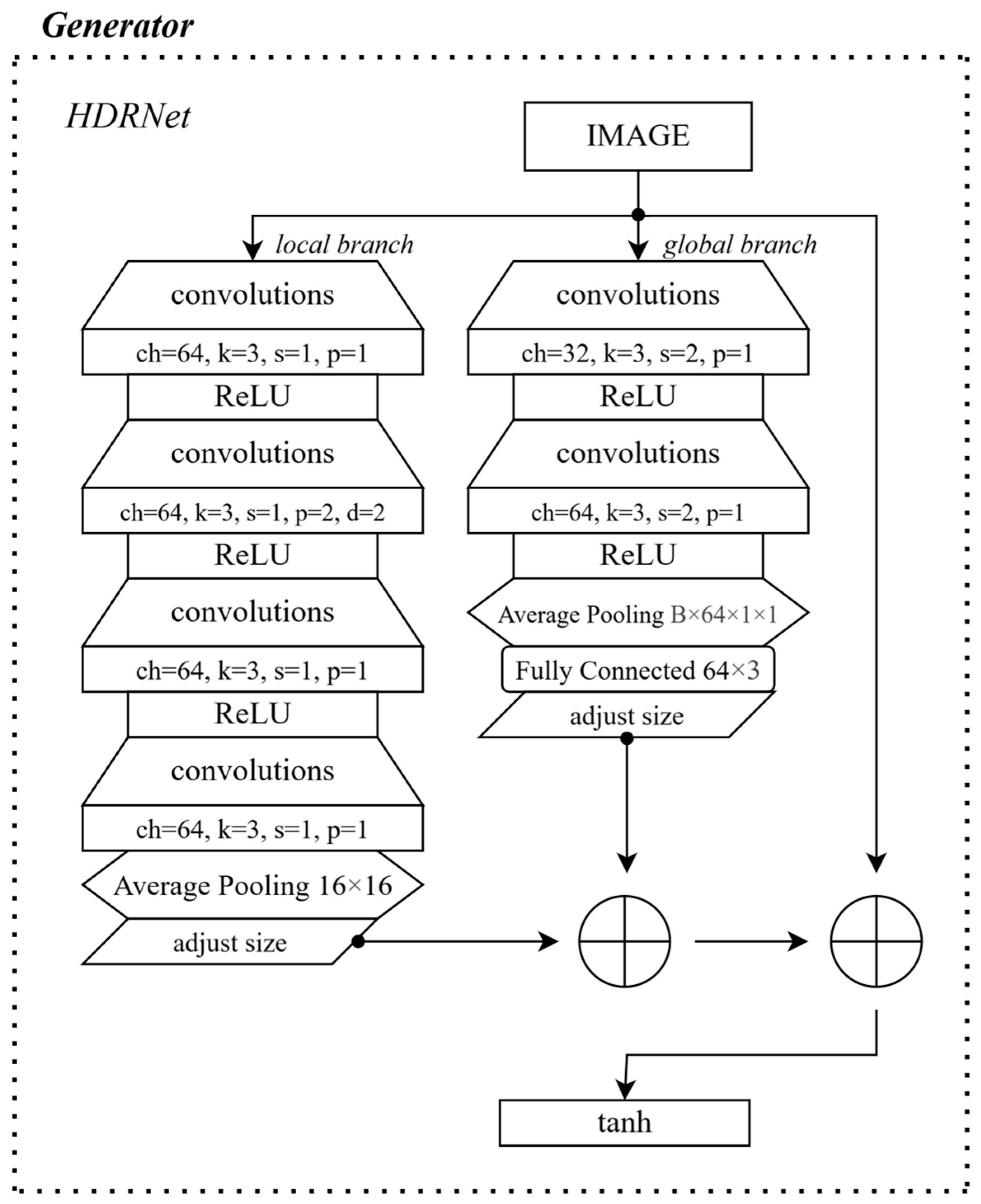 Sensors 25 07226 g002