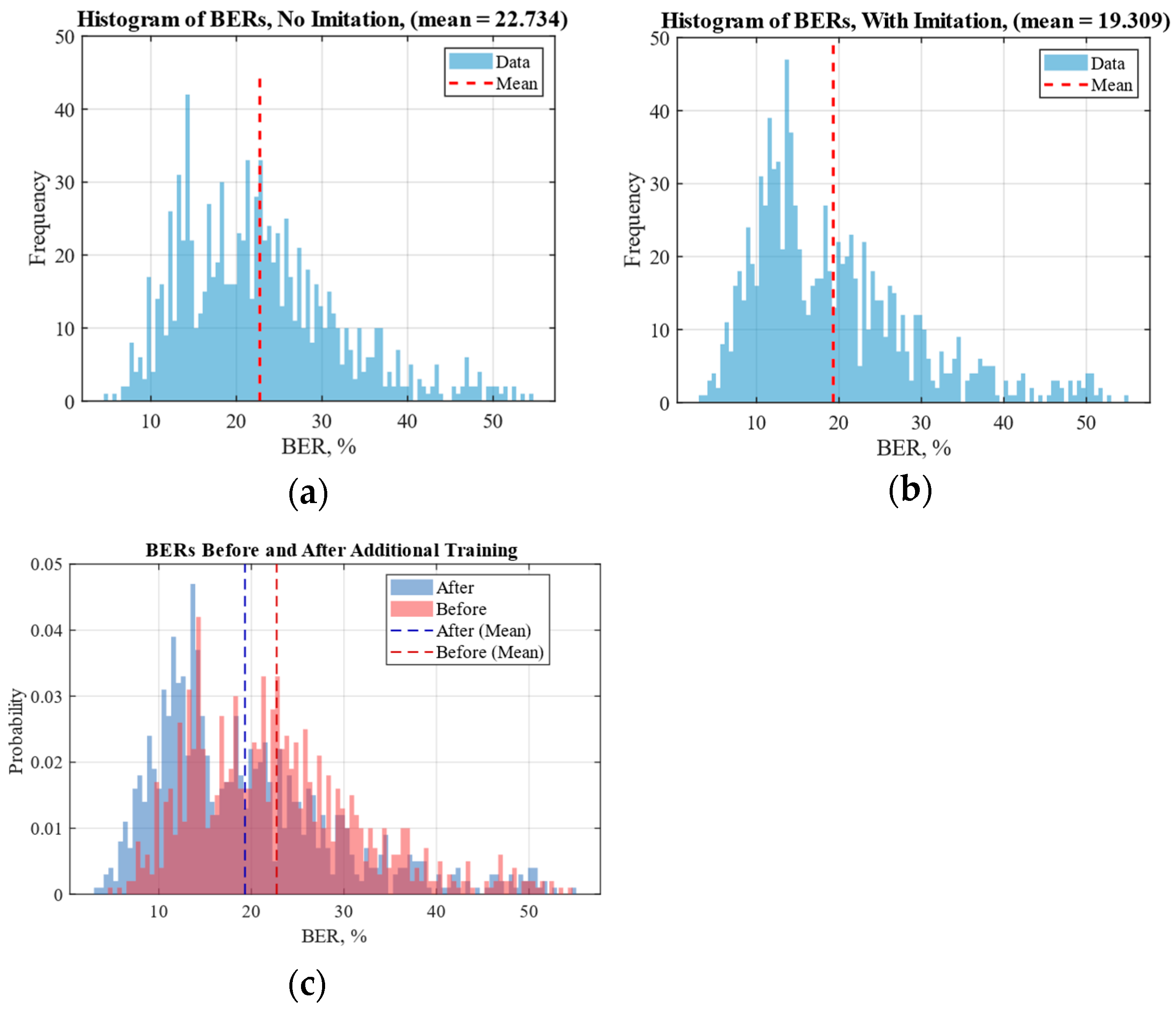 Sensors 25 07226 g008