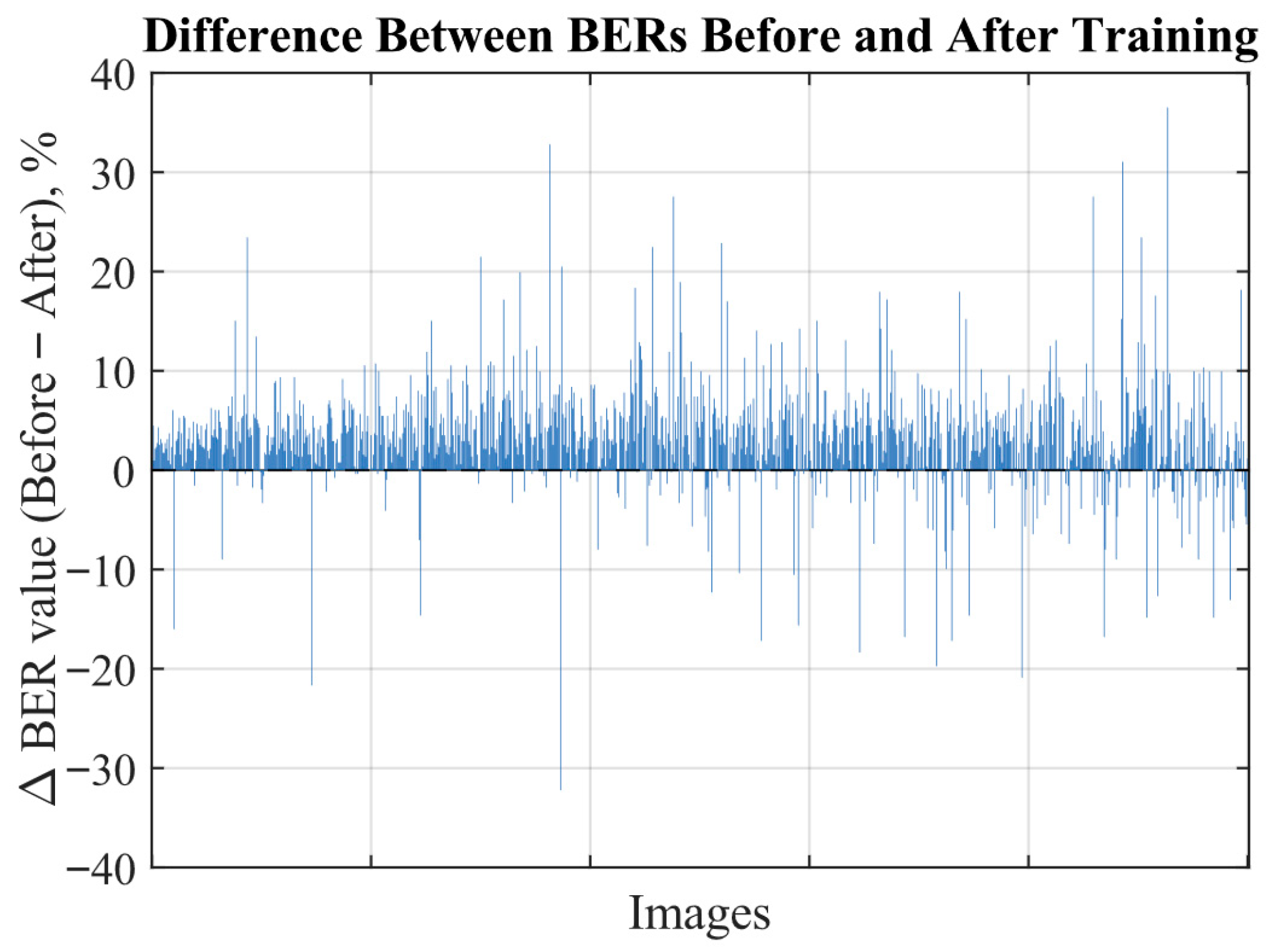 Sensors 25 07226 g009