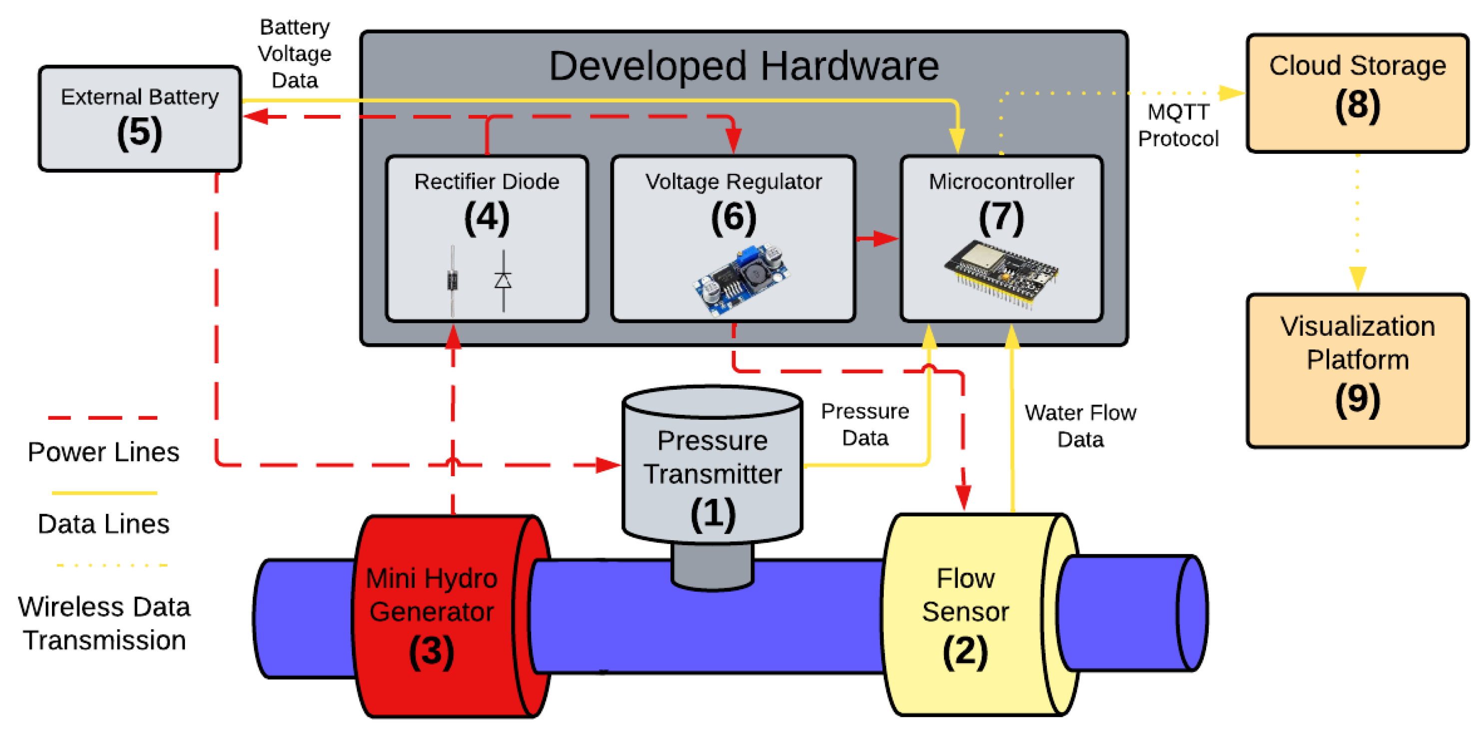 Sensors 25 07227 g001