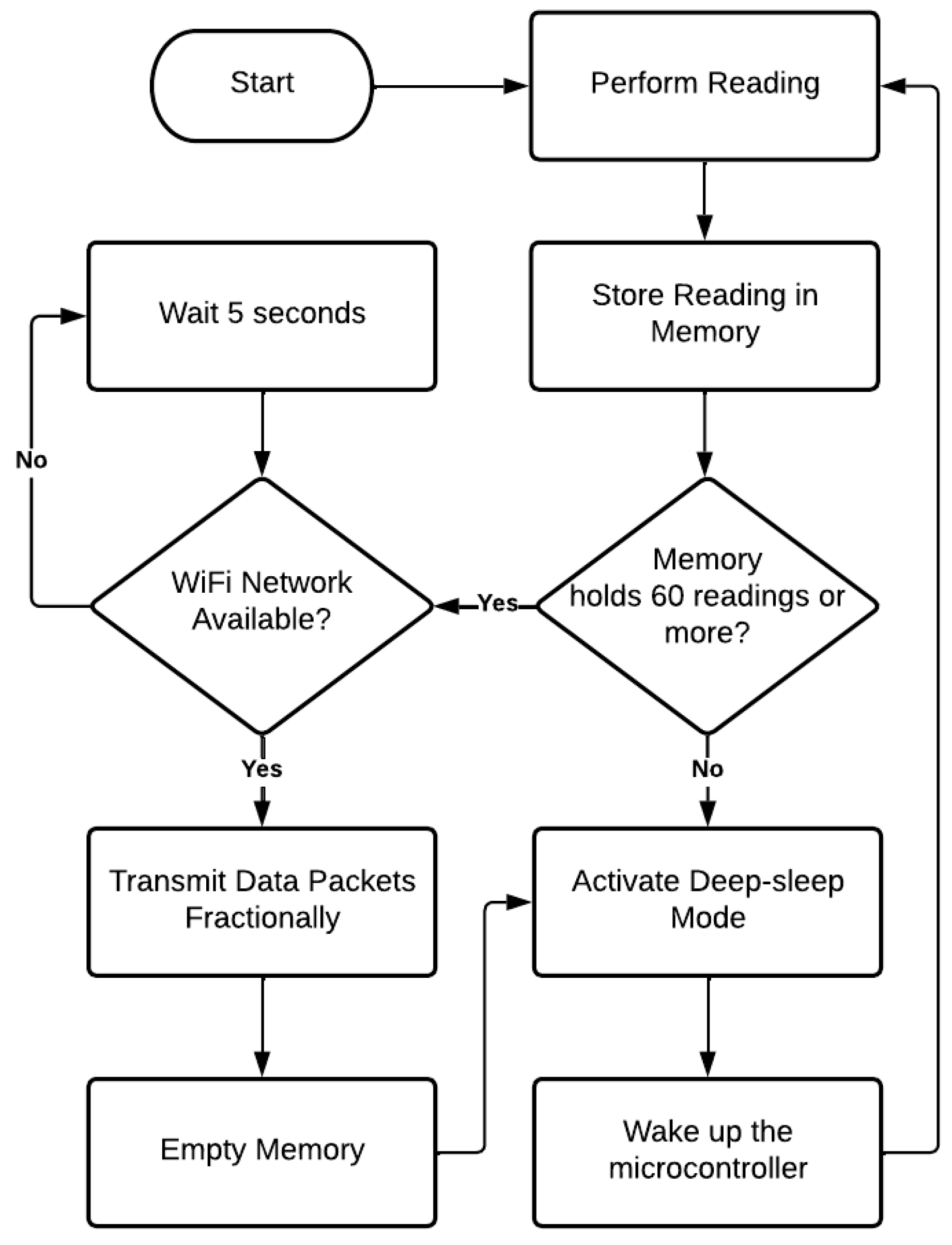 Sensors 25 07227 g008