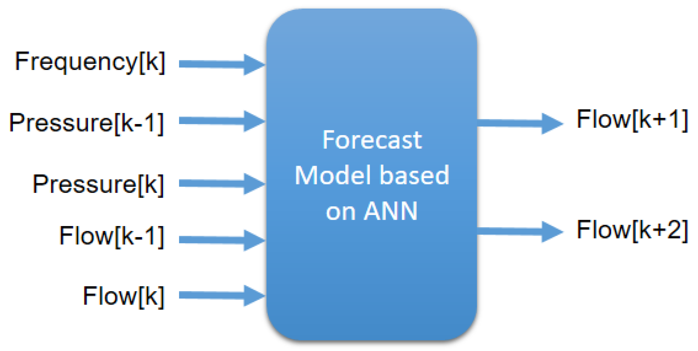 Sensors 25 07227 g010