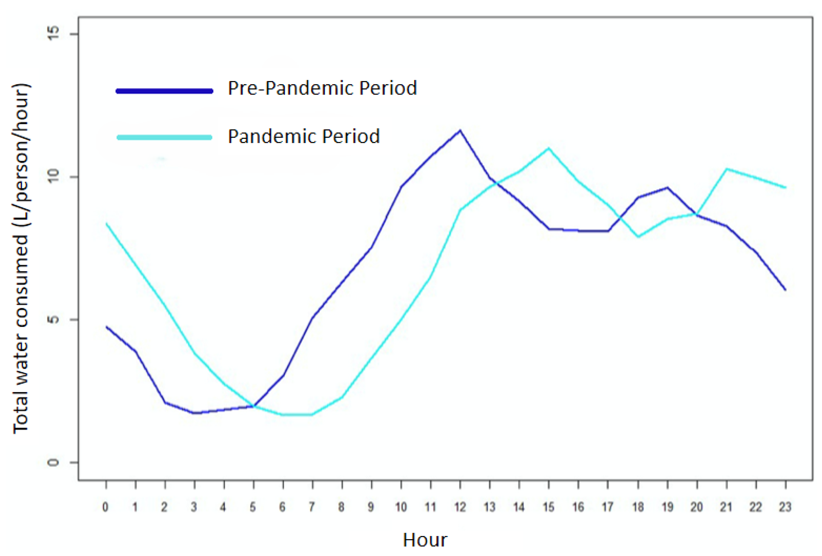 Sensors 25 07227 g011