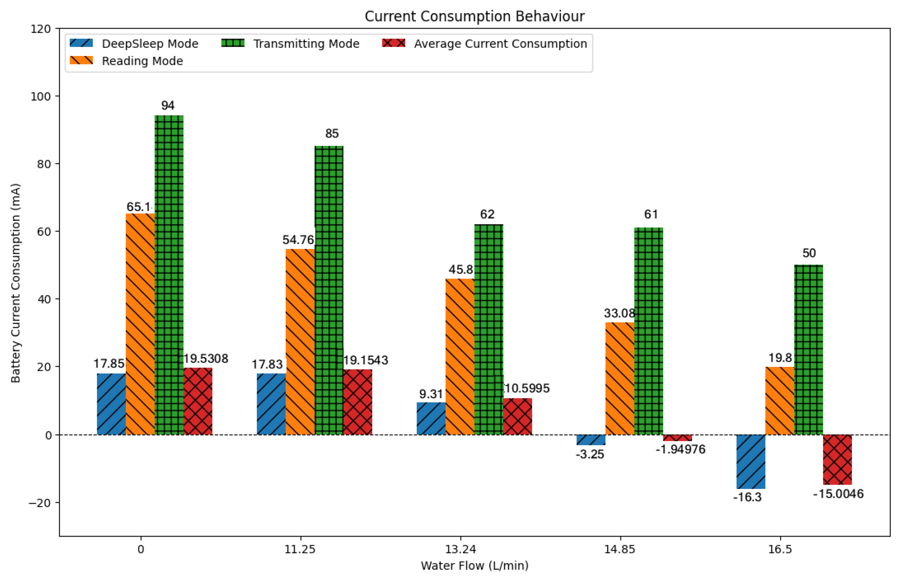 Sensors 25 07227 g012