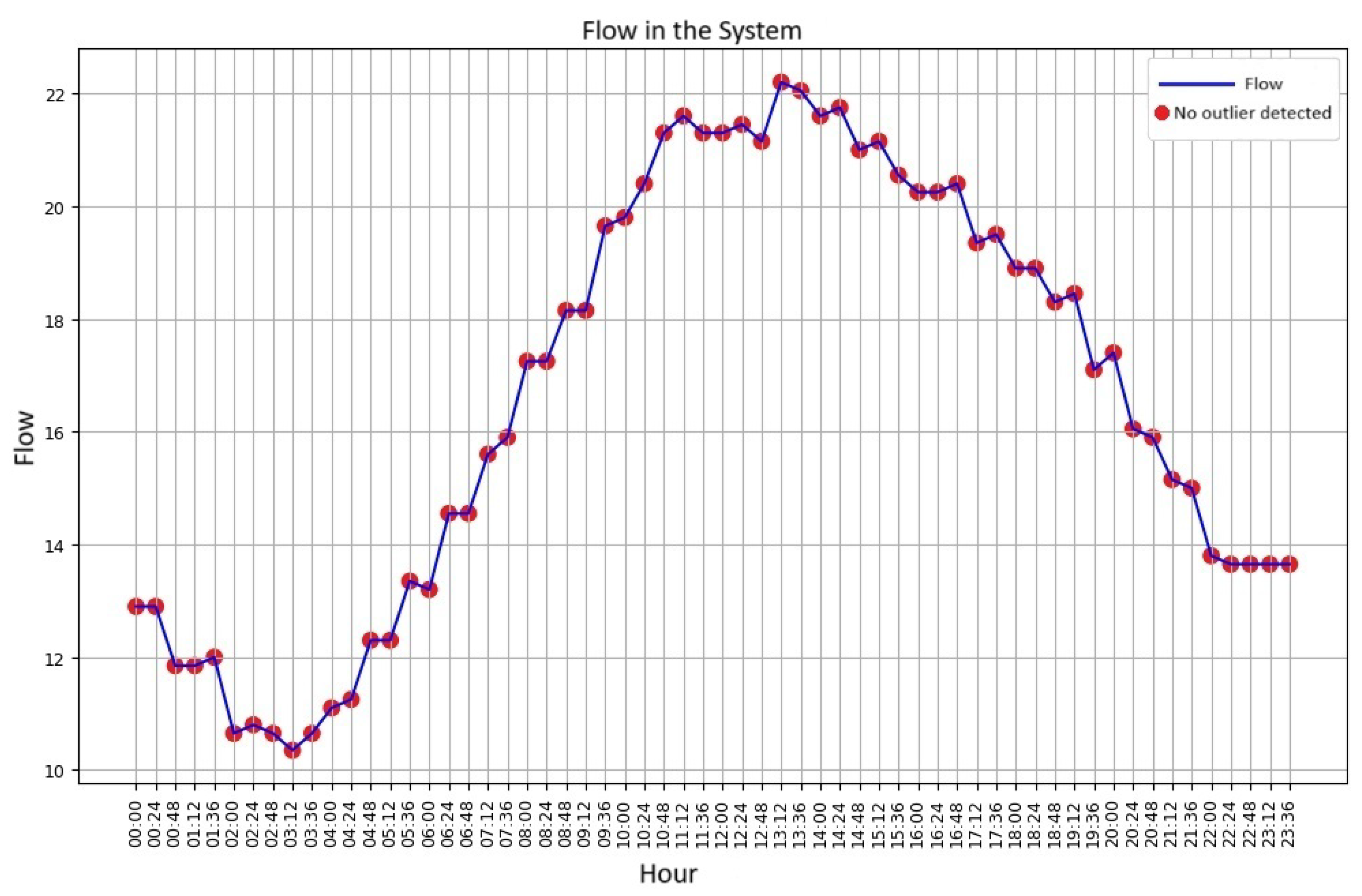 Sensors 25 07227 g015