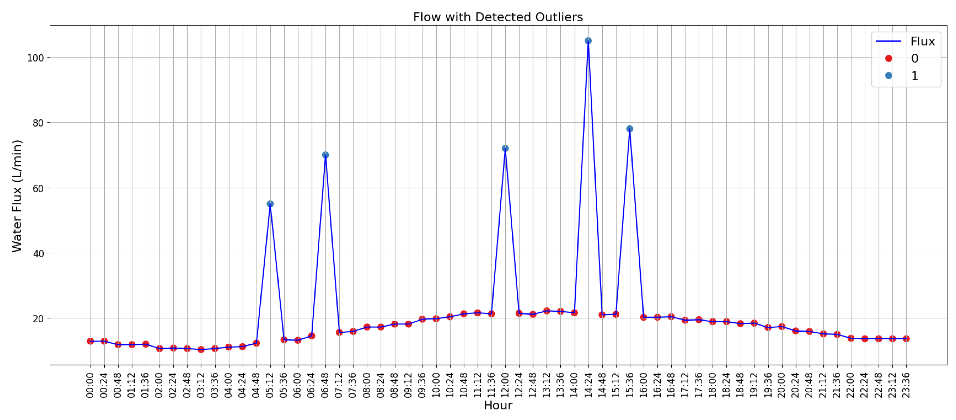 Sensors 25 07227 g016
