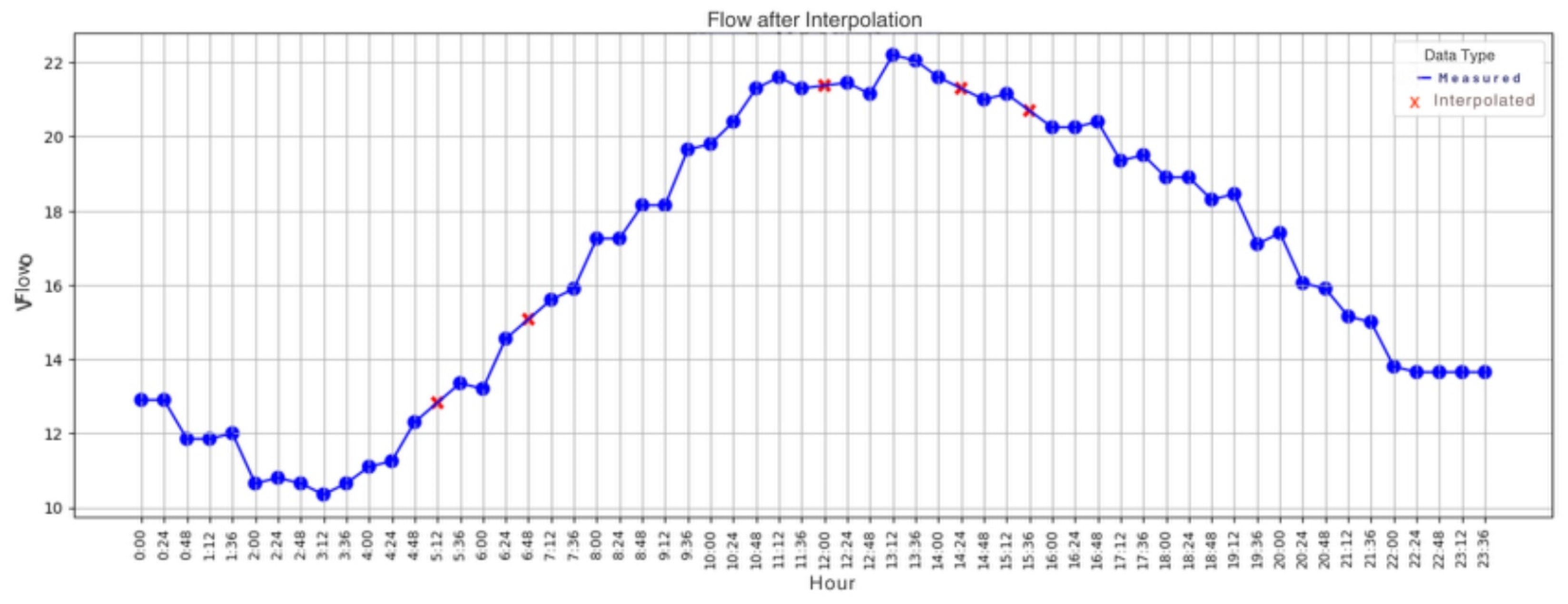 Sensors 25 07227 g017