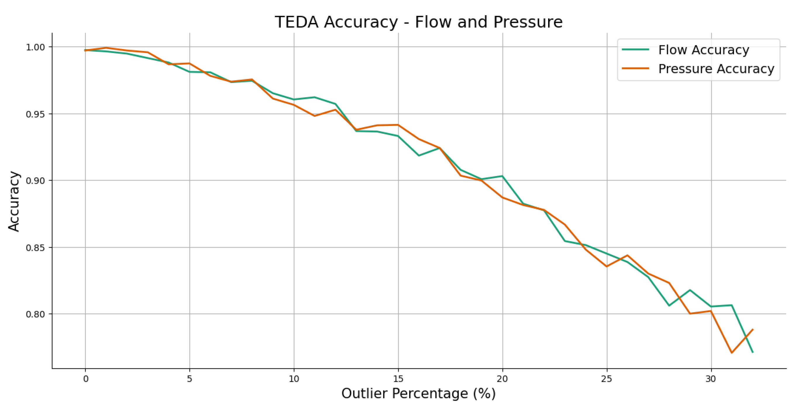 Sensors 25 07227 g018