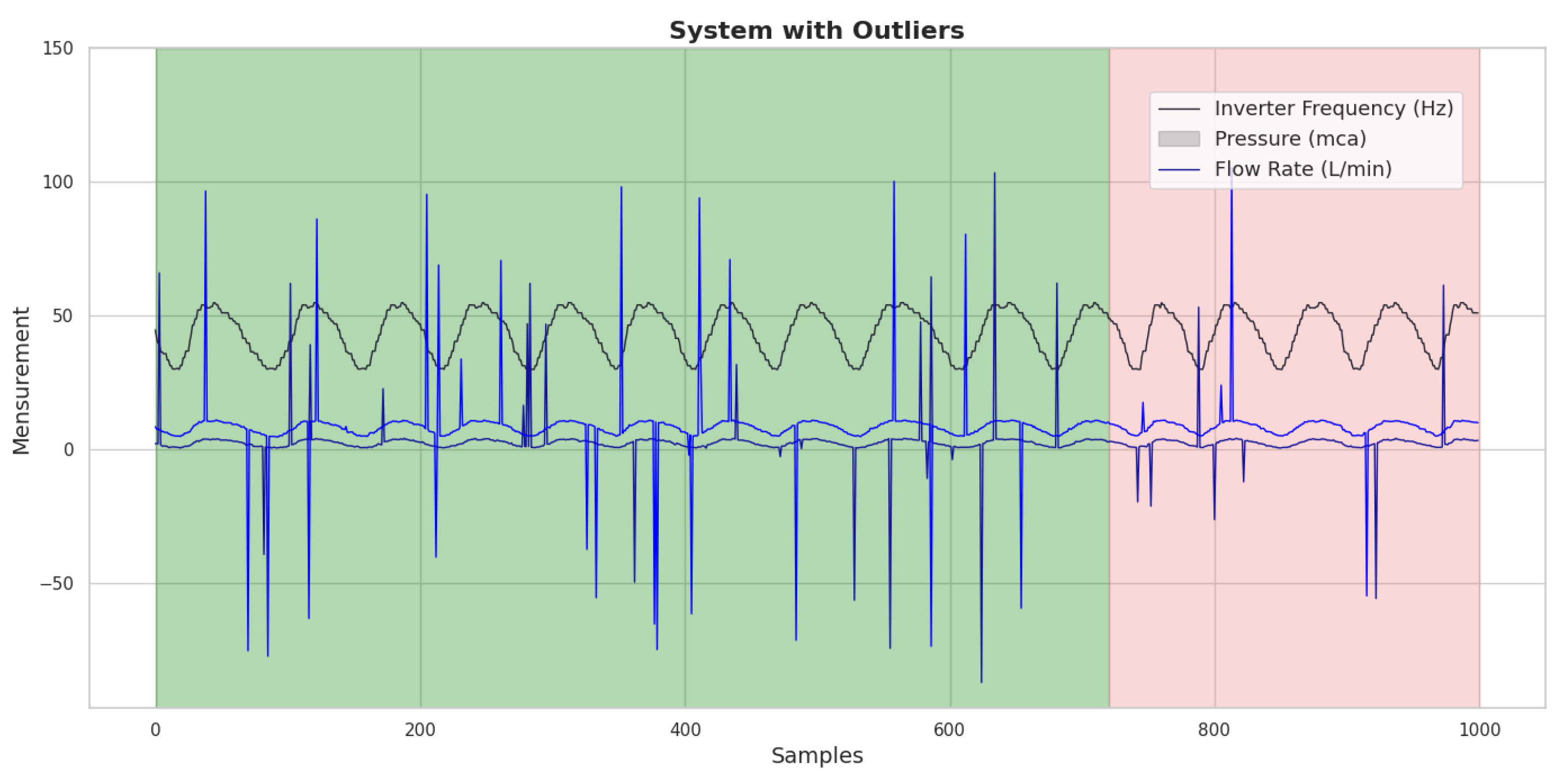 Sensors 25 07227 g022