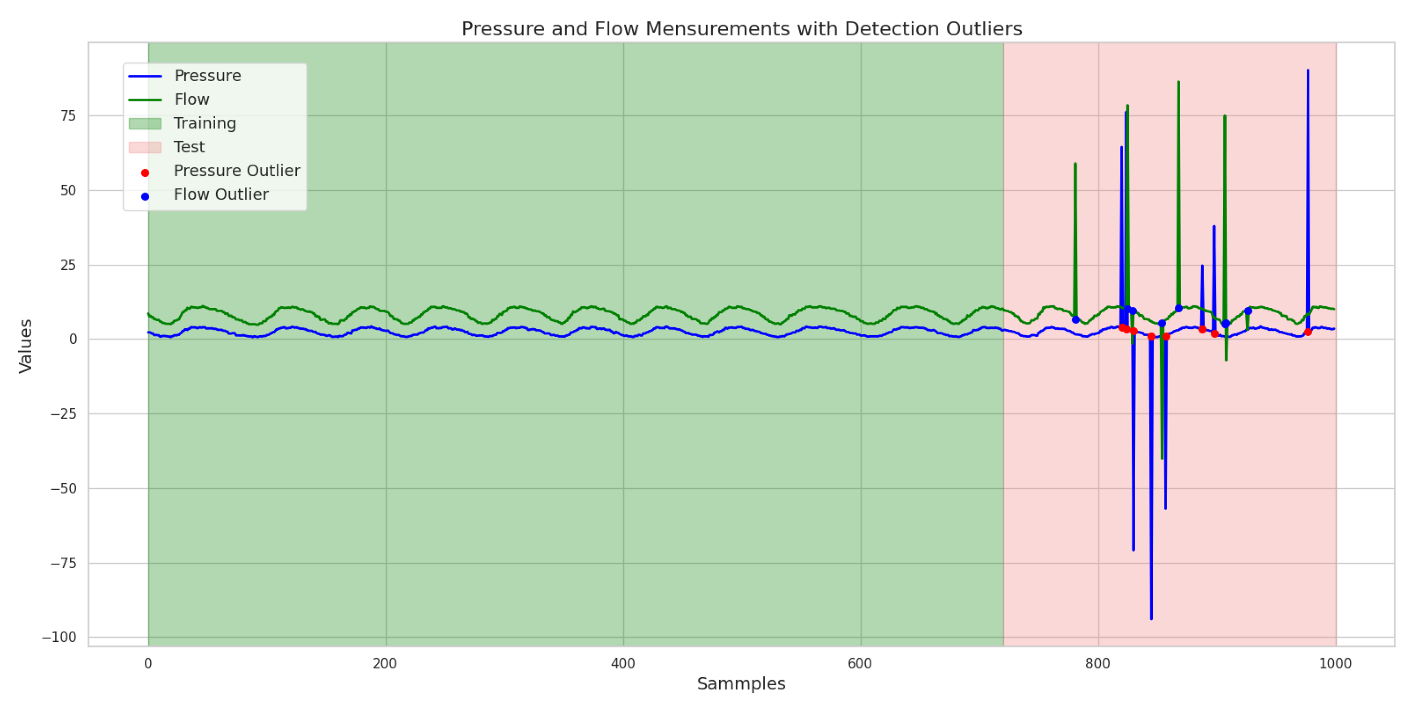 Sensors 25 07227 g025