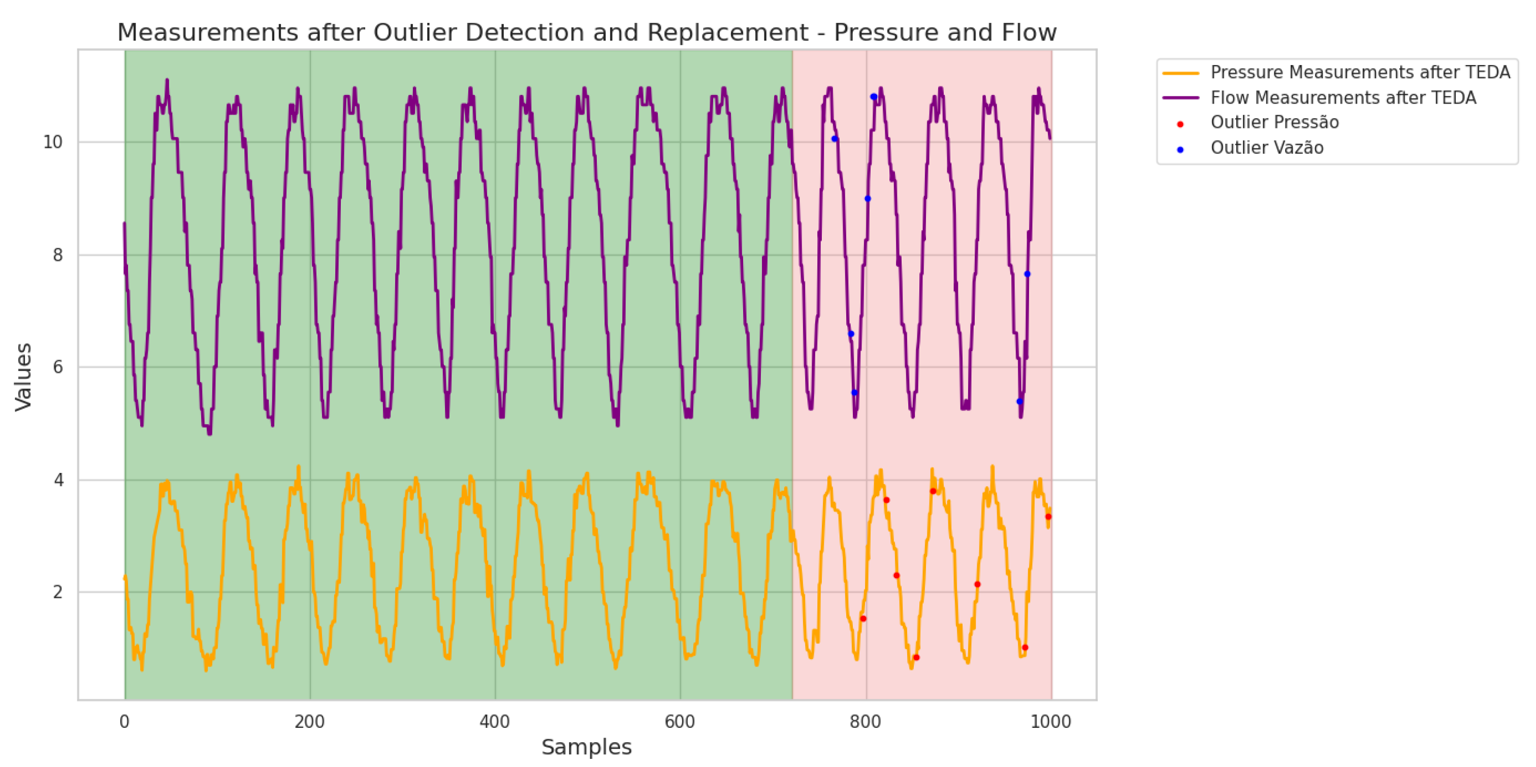 Sensors 25 07227 g026