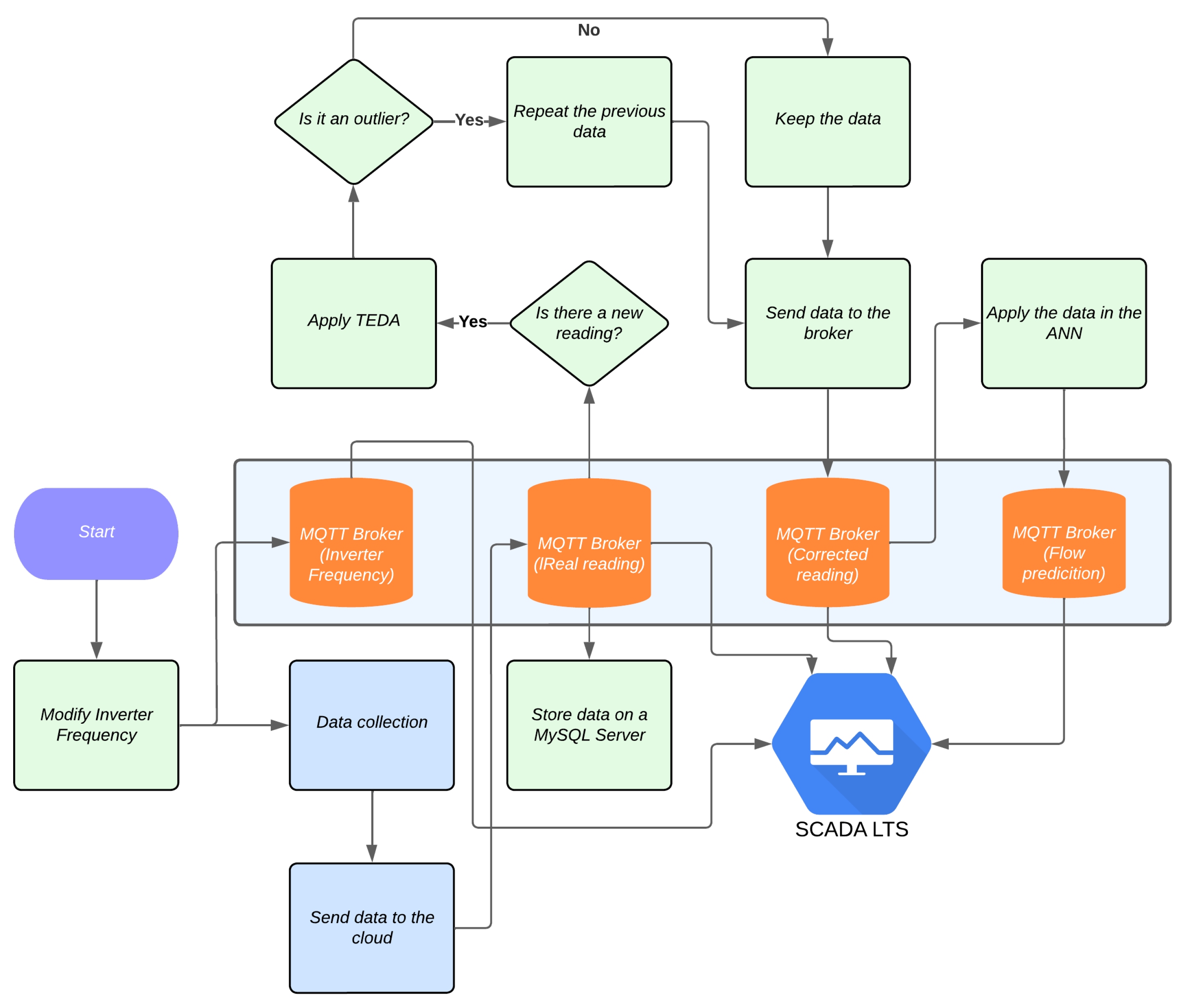Sensors 25 07227 g028