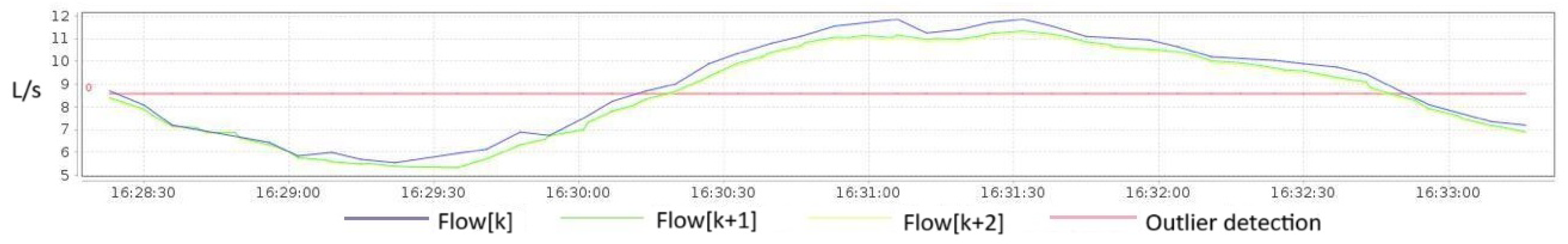 Sensors 25 07227 g029