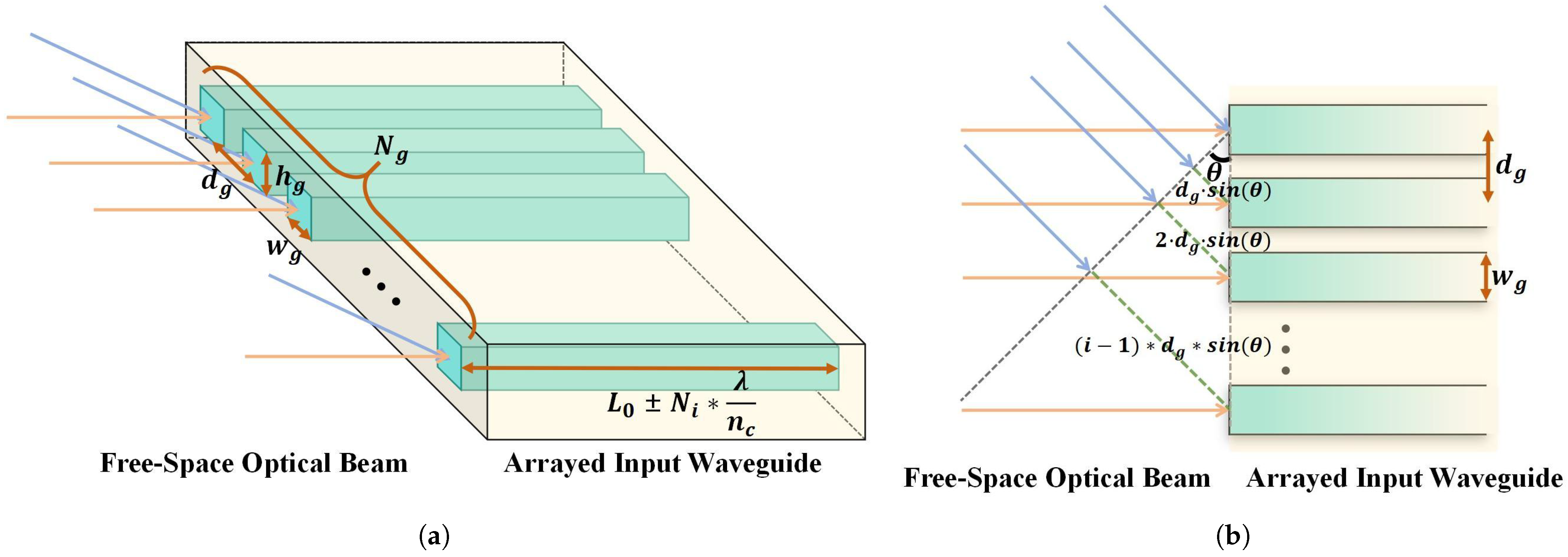 Sensors 25 07231 g002