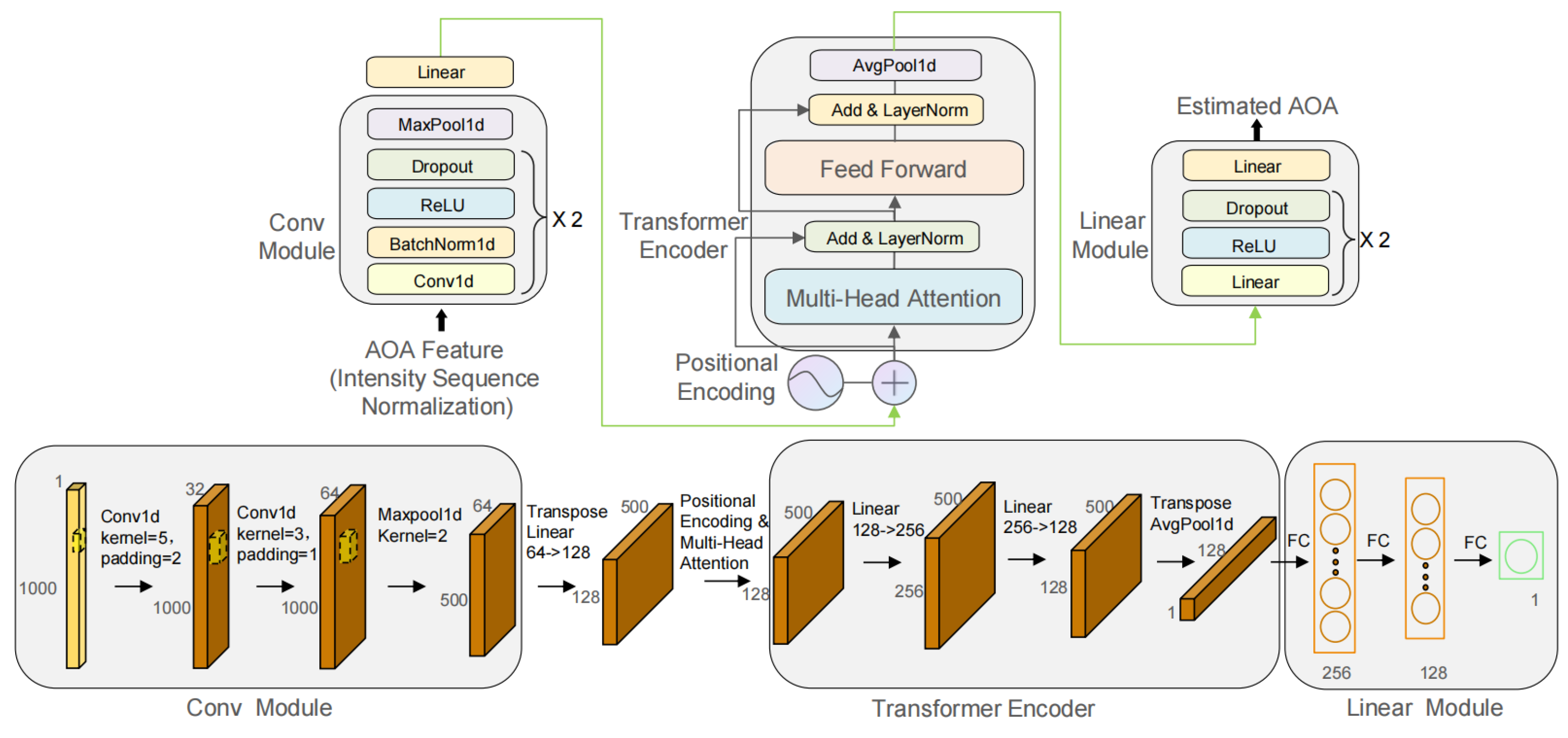 Sensors 25 07231 g004