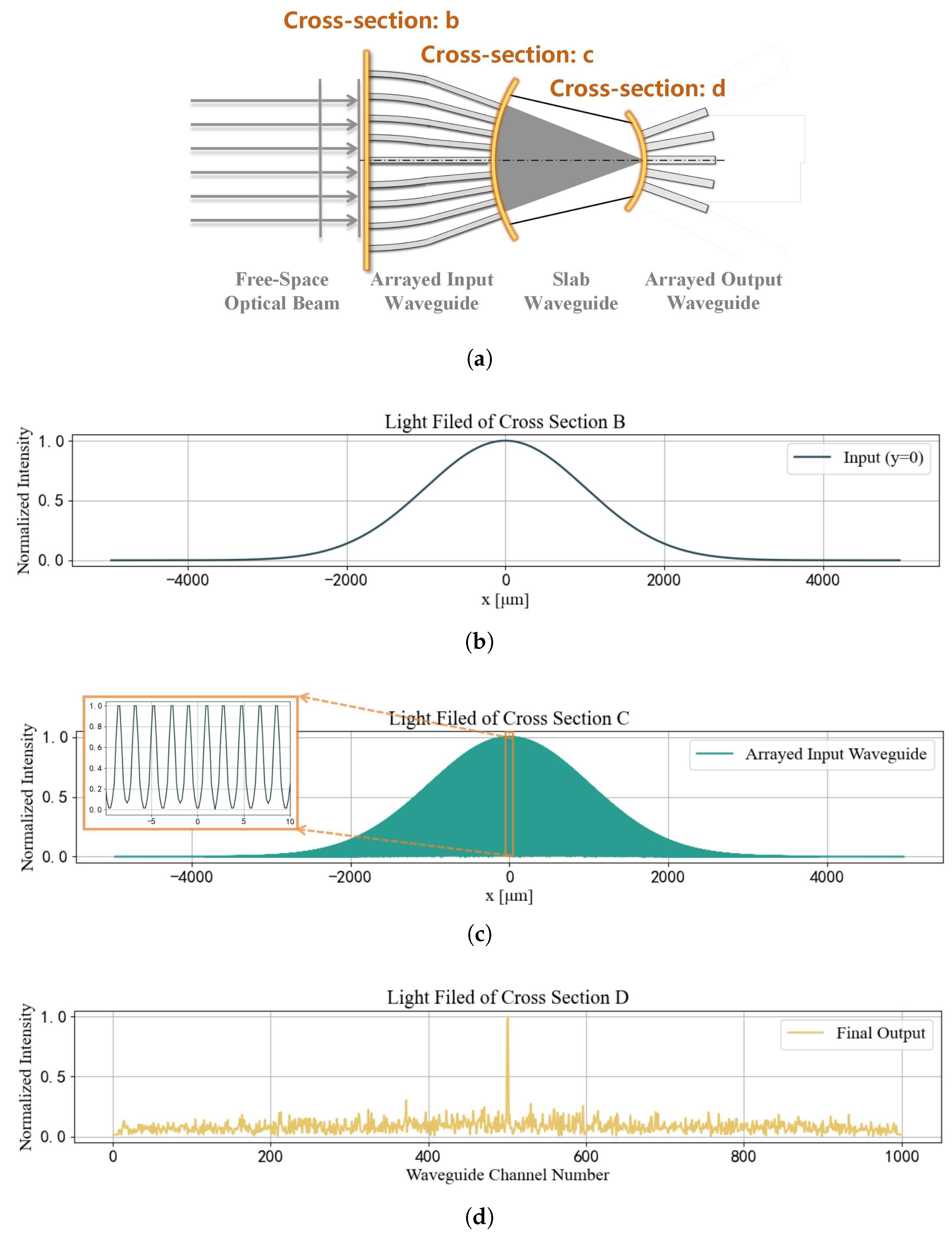Sensors 25 07231 g005