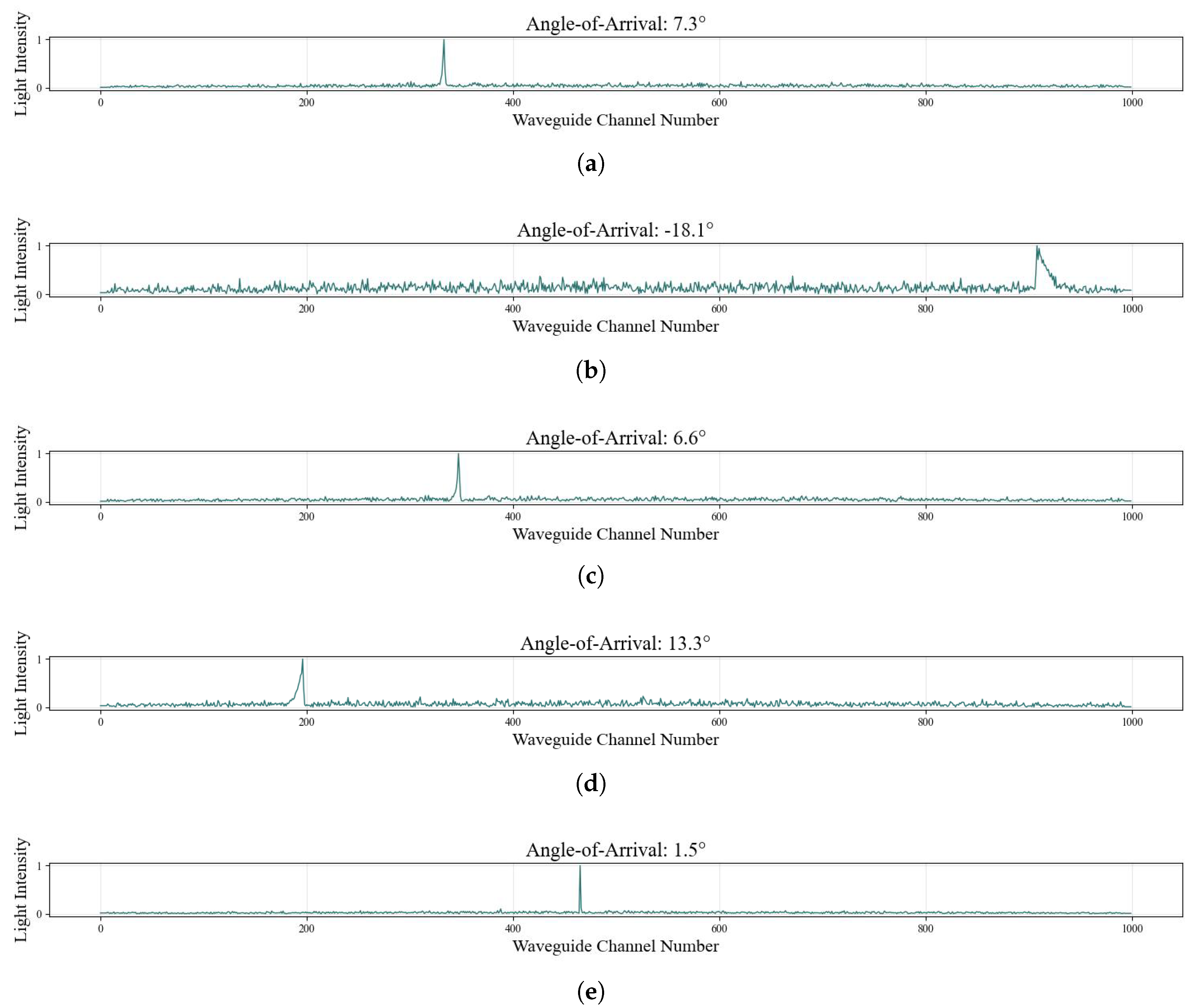 Sensors 25 07231 g007