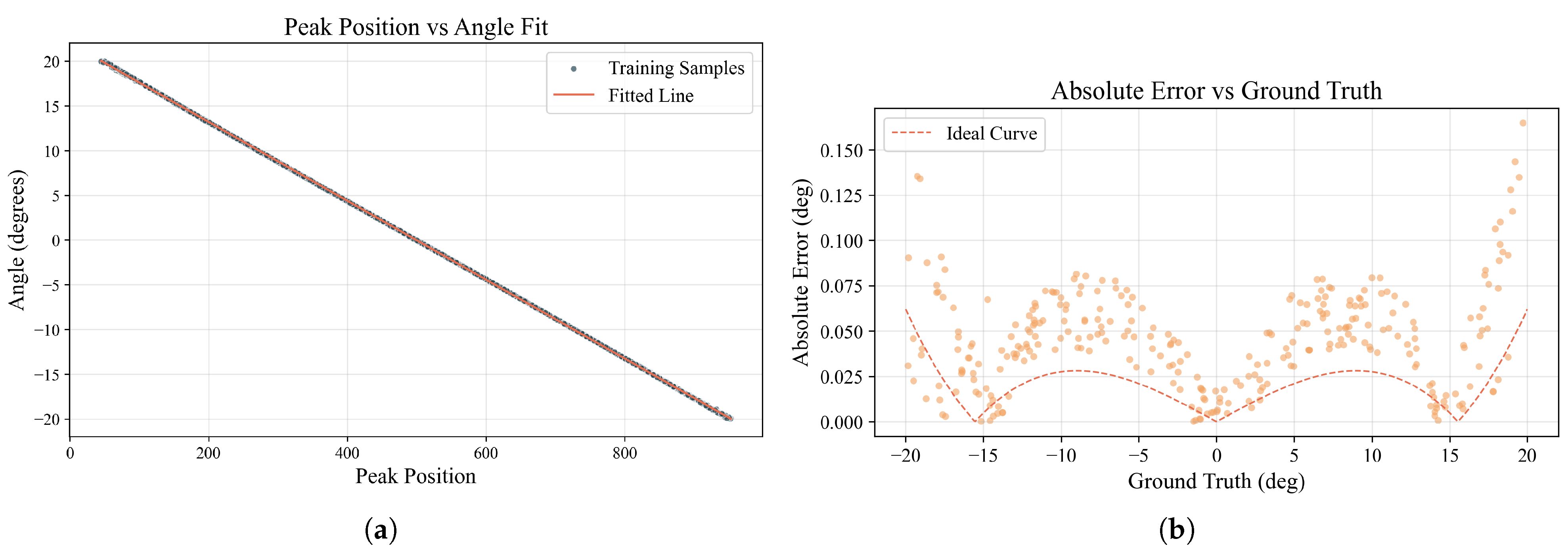 Sensors 25 07231 g008