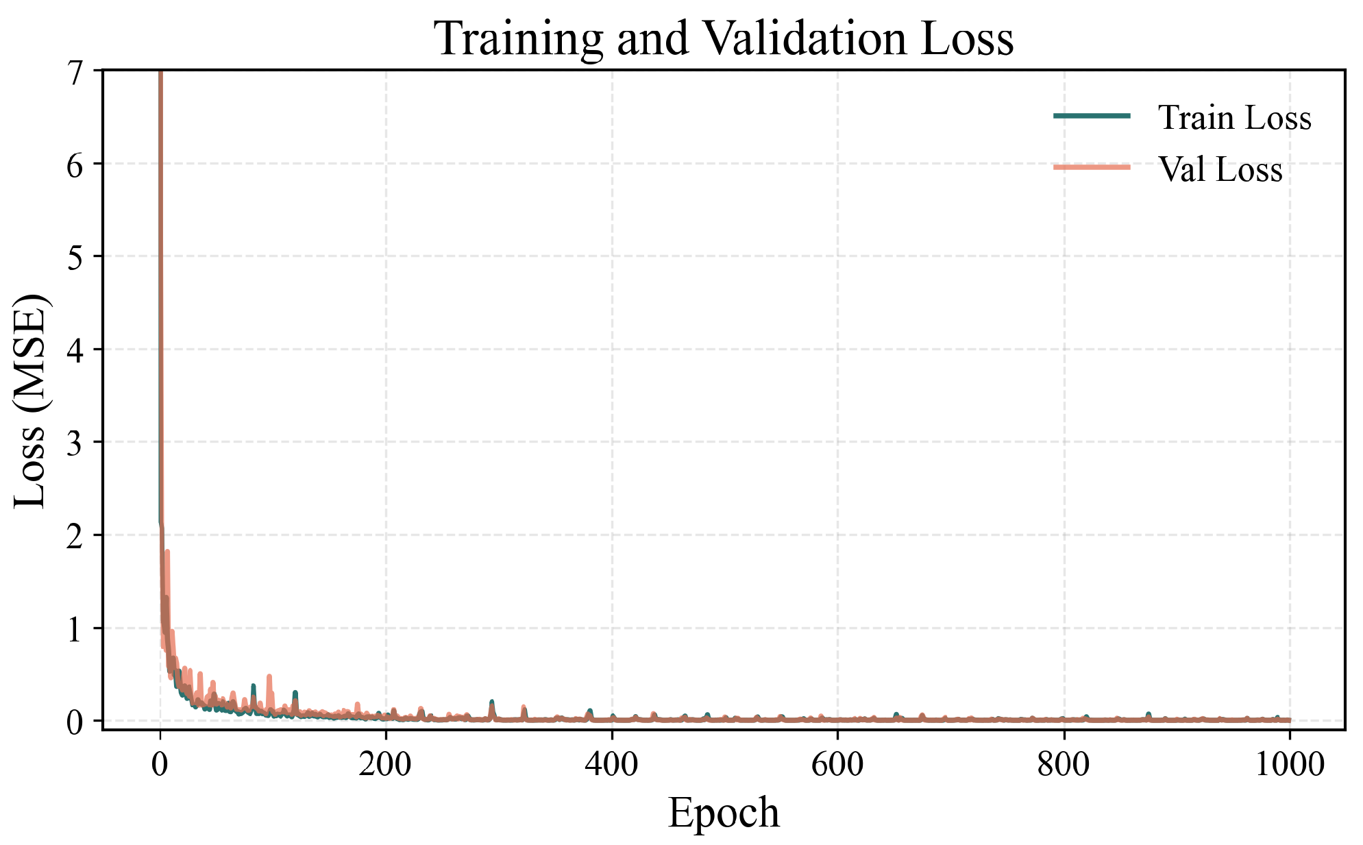 Sensors 25 07231 g009