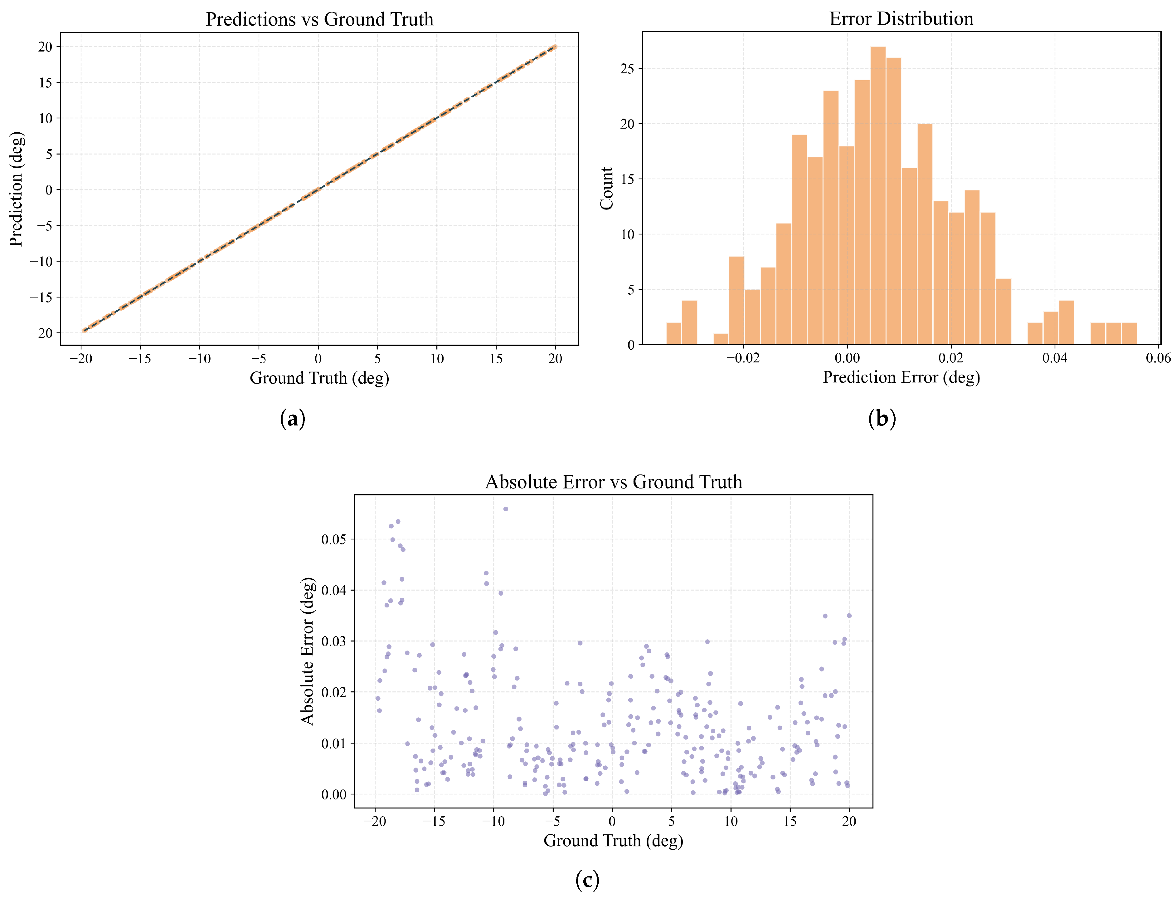 Sensors 25 07231 g010