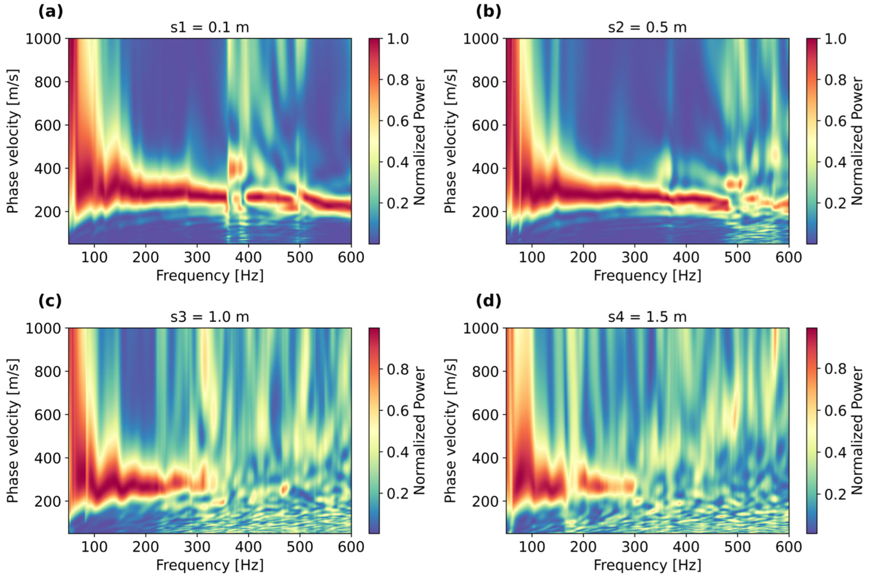Sensors 25 07234 g005